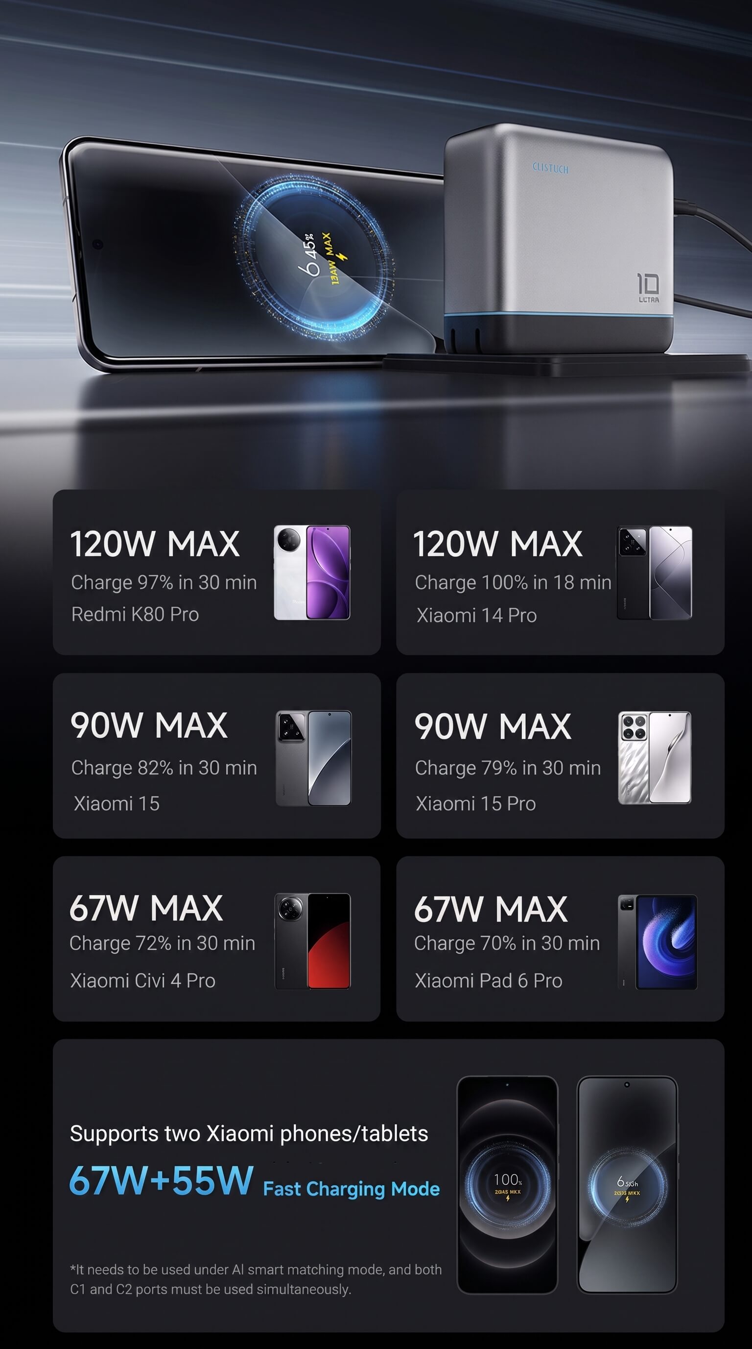 CUKTECH Ultra Screen Display GaN Charger