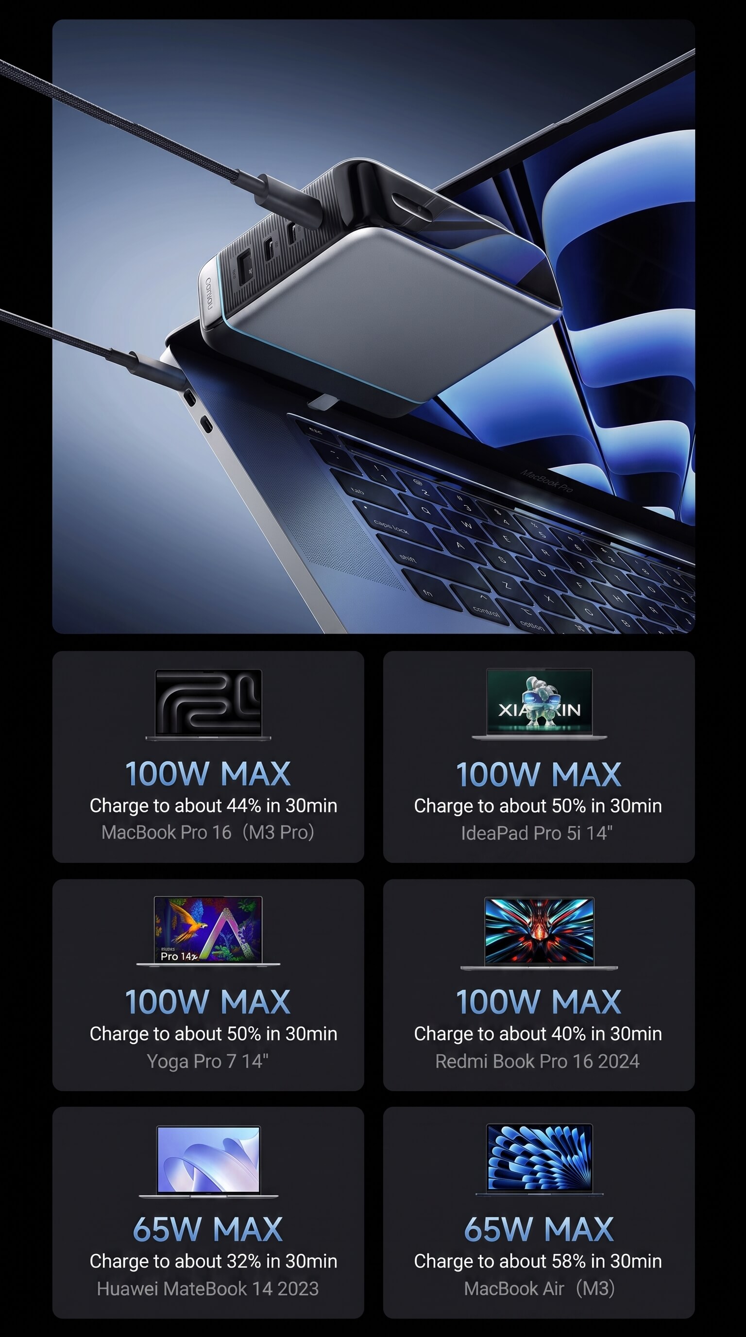 CUKTECH Ultra Screen Display GaN Charger