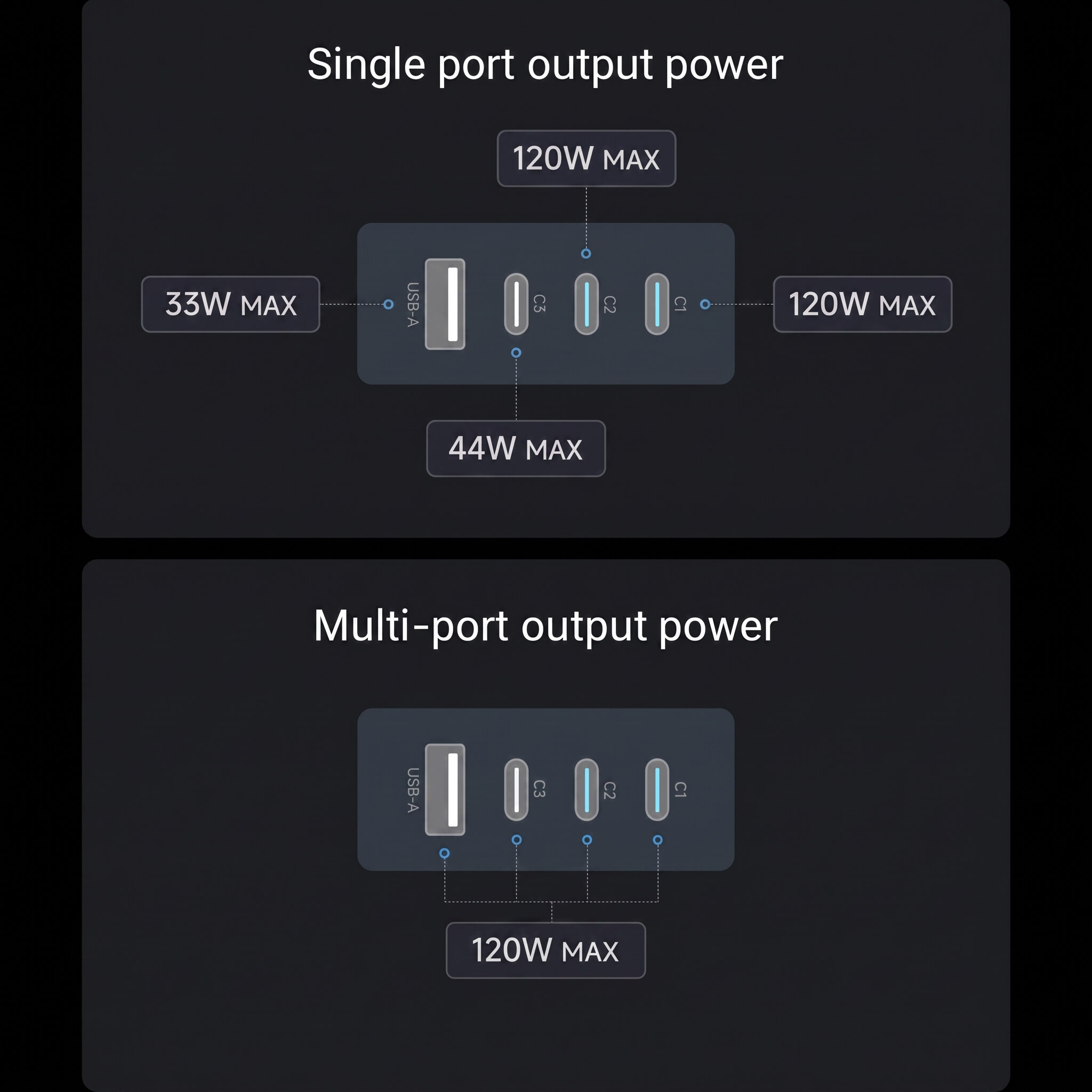 CUKTECH Ultra Screen Display GaN Charger