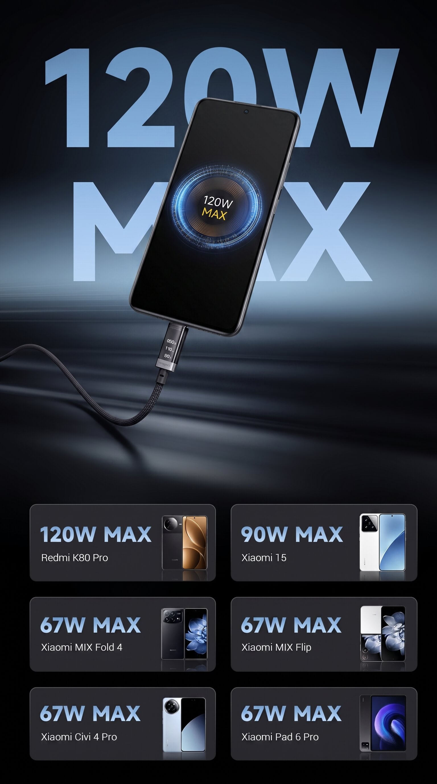 Cuktech 6A  Magnetic digital display