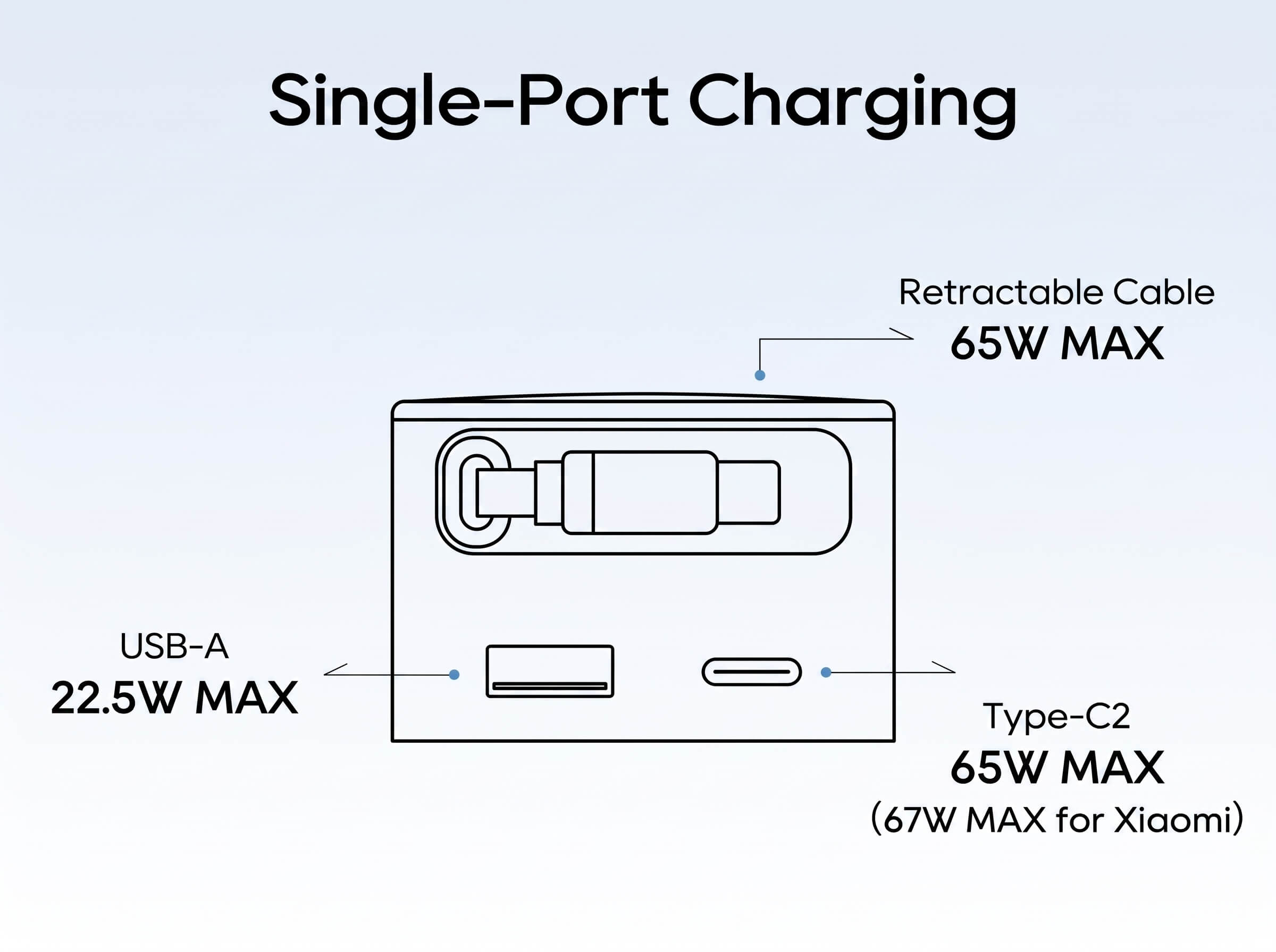 CUKTECH 65W GaN Charger with Built-in Telescopic USB-C Cable