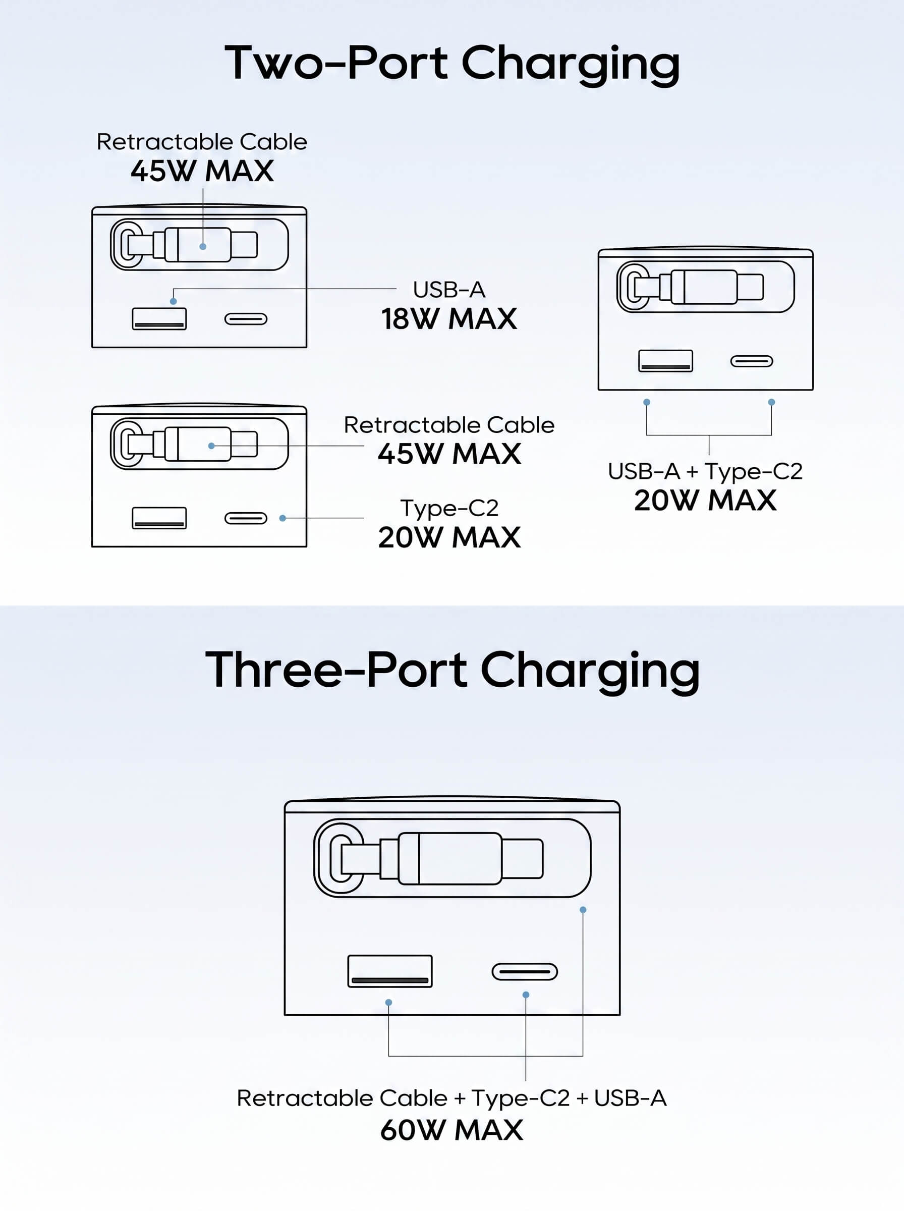 CUKTECH 65W GaN Charger with Built-in Telescopic USB-C Cable