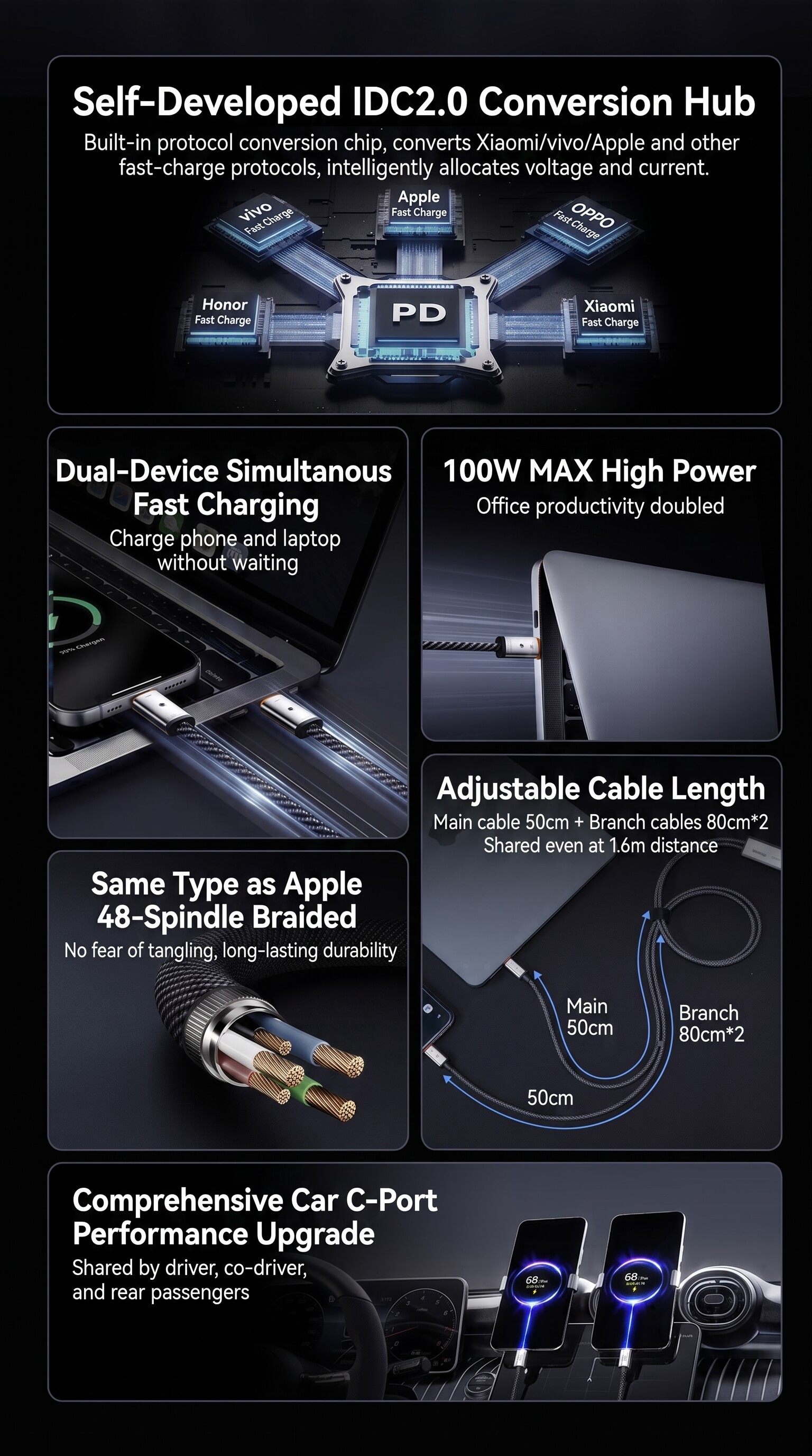 MIIIW CB510 Pro Two-in-One Cable