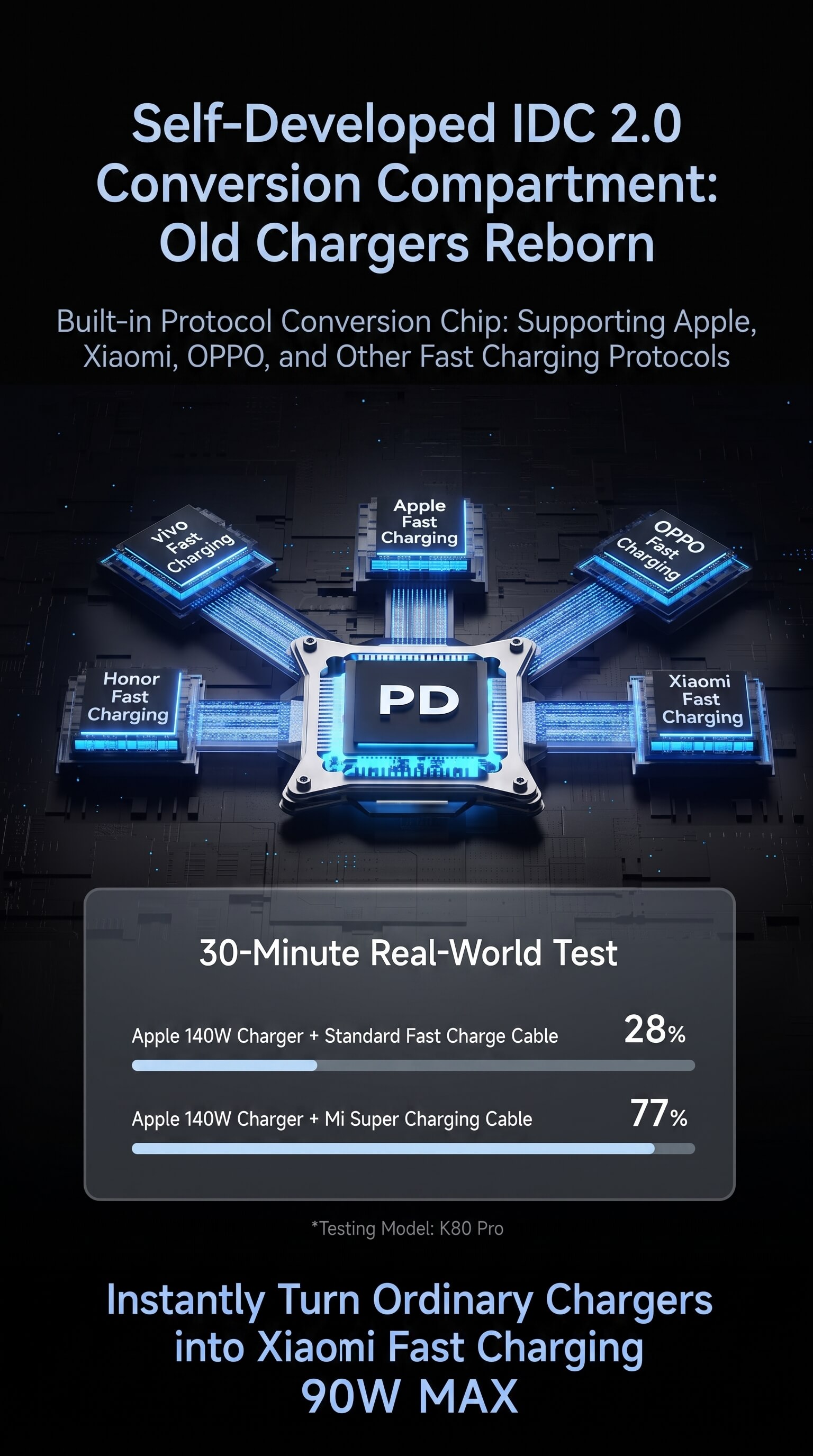 MIIIW CB510 Pro Two-in-One Cable