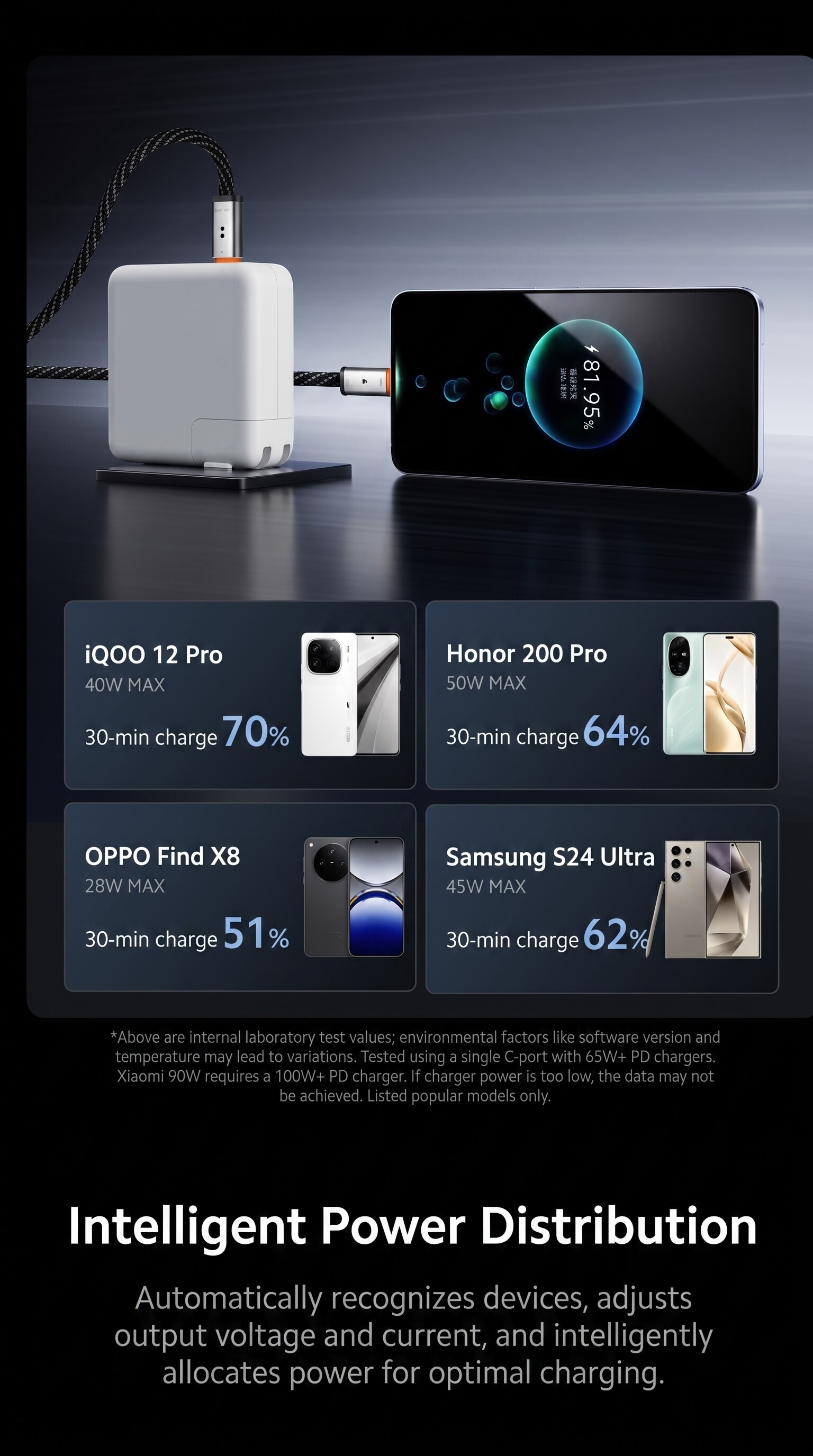MIIIW CB510 Pro Two-in-One Cable
