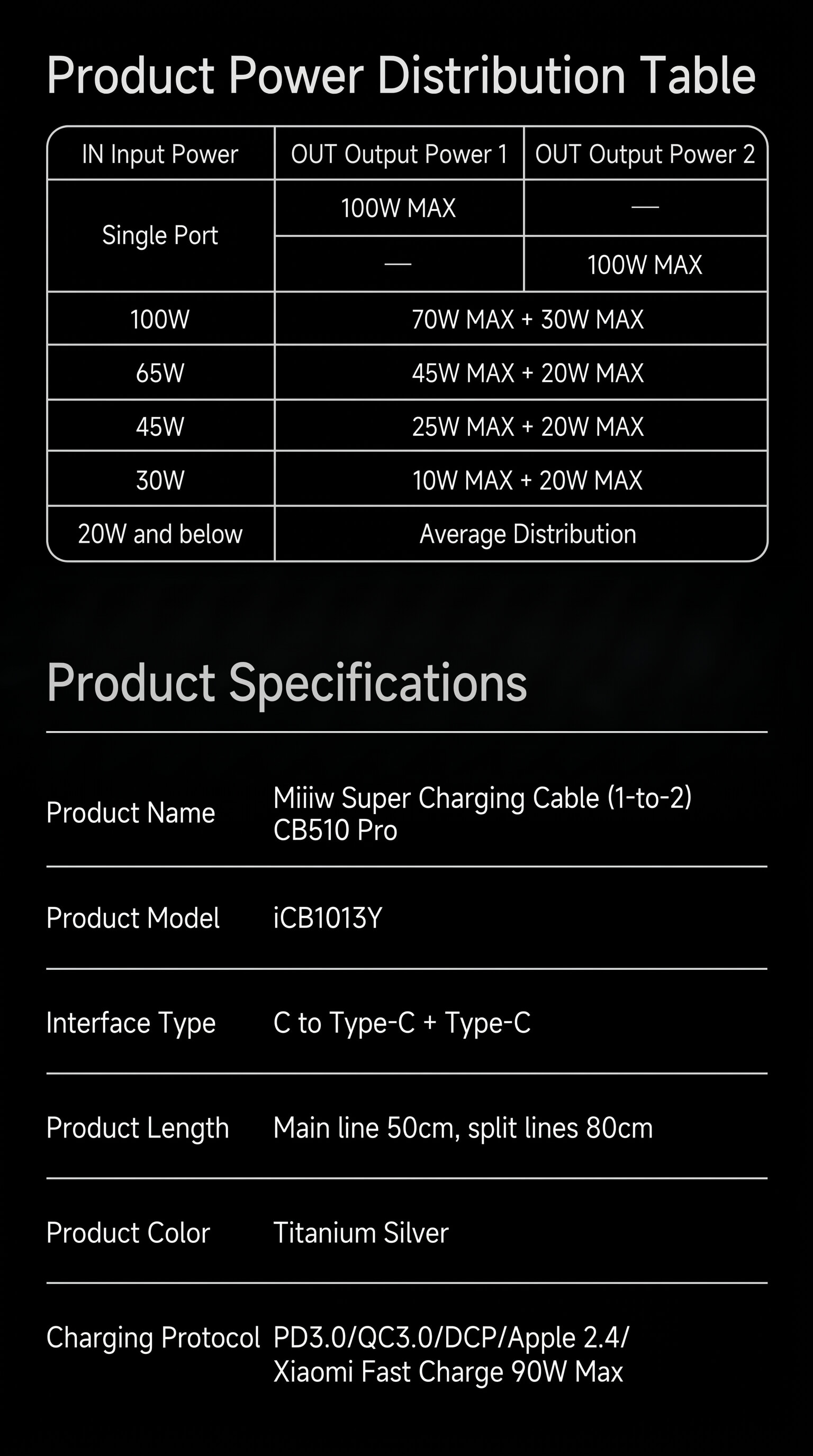 MIIIW CB510 Pro Two-in-One Cable