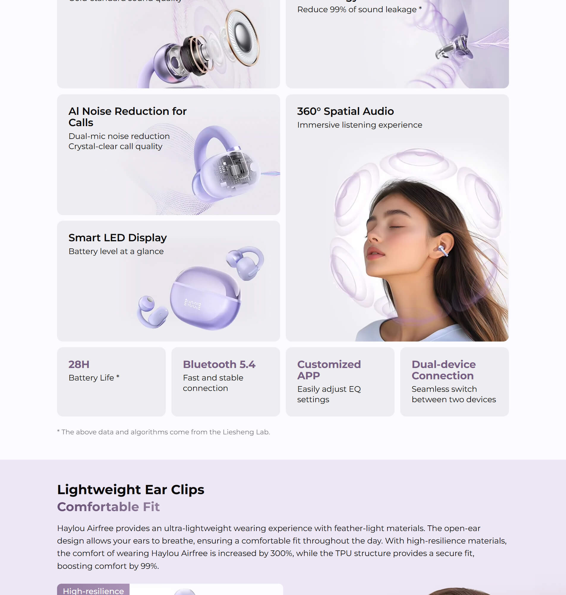HAYLOU Airfree CLIP ON earbuds