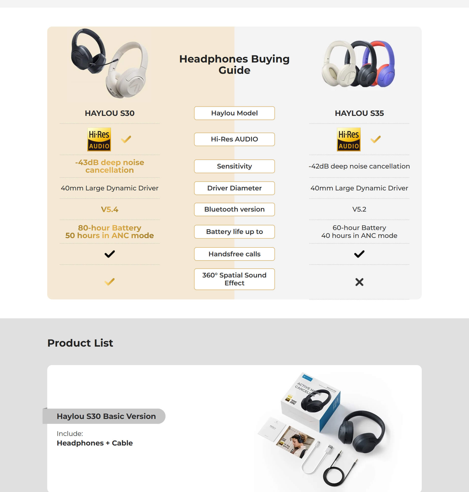 Haylou S30 Pro Headphones