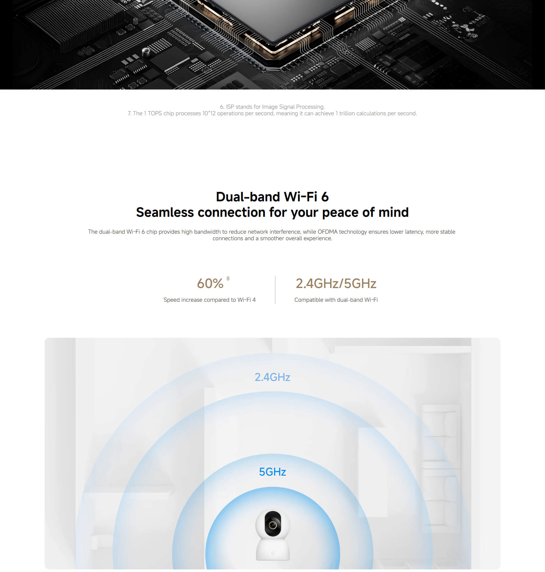 Xiaomi Smart Camera C701