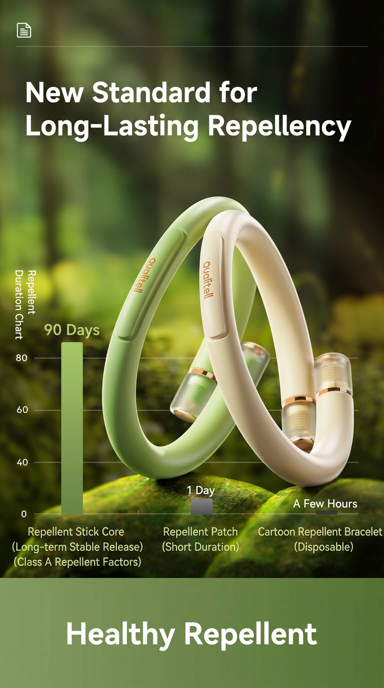 Qualitell Mosquito Repellent Bracelet