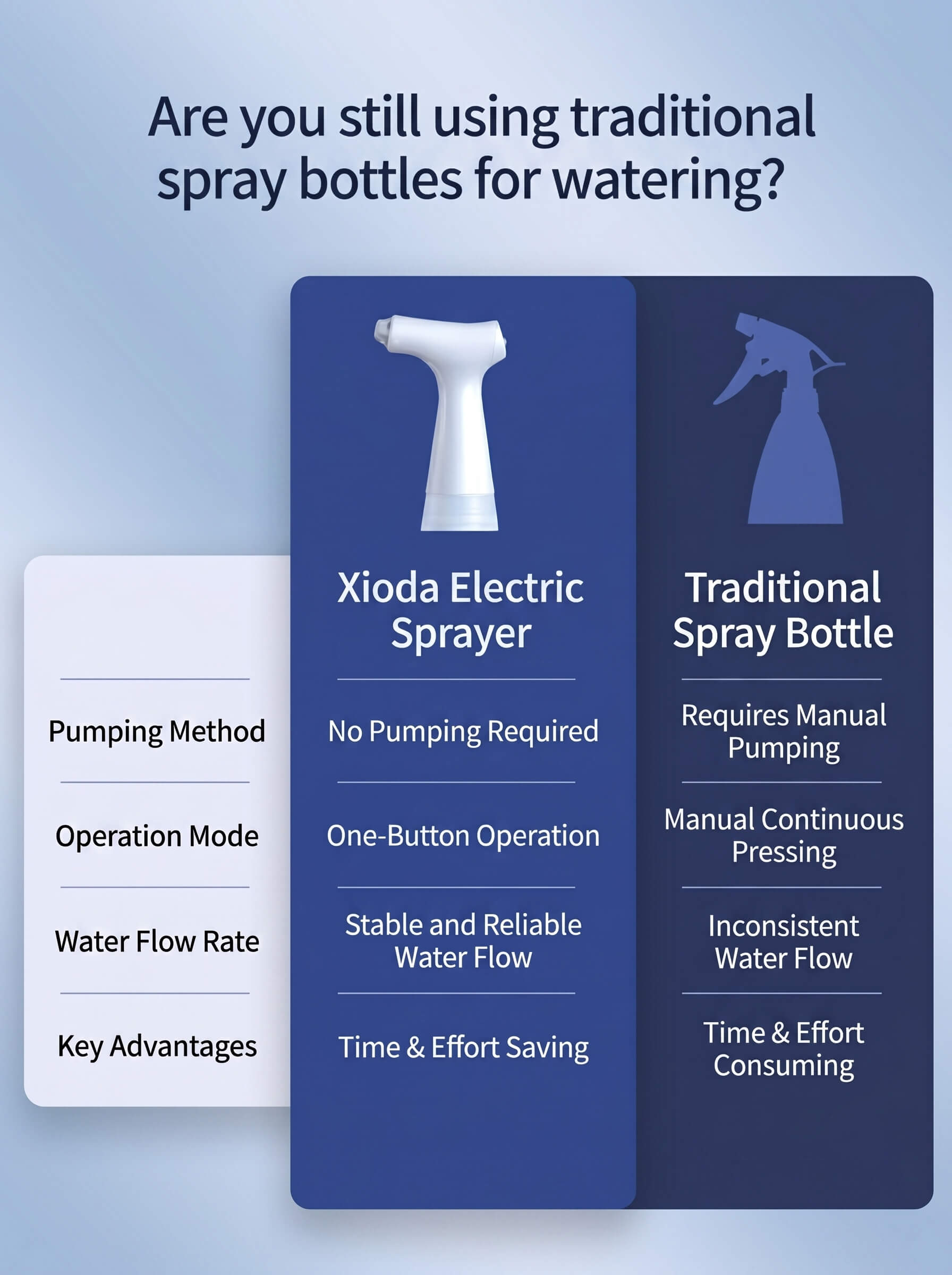 Xiaomi Electric Watering Spray