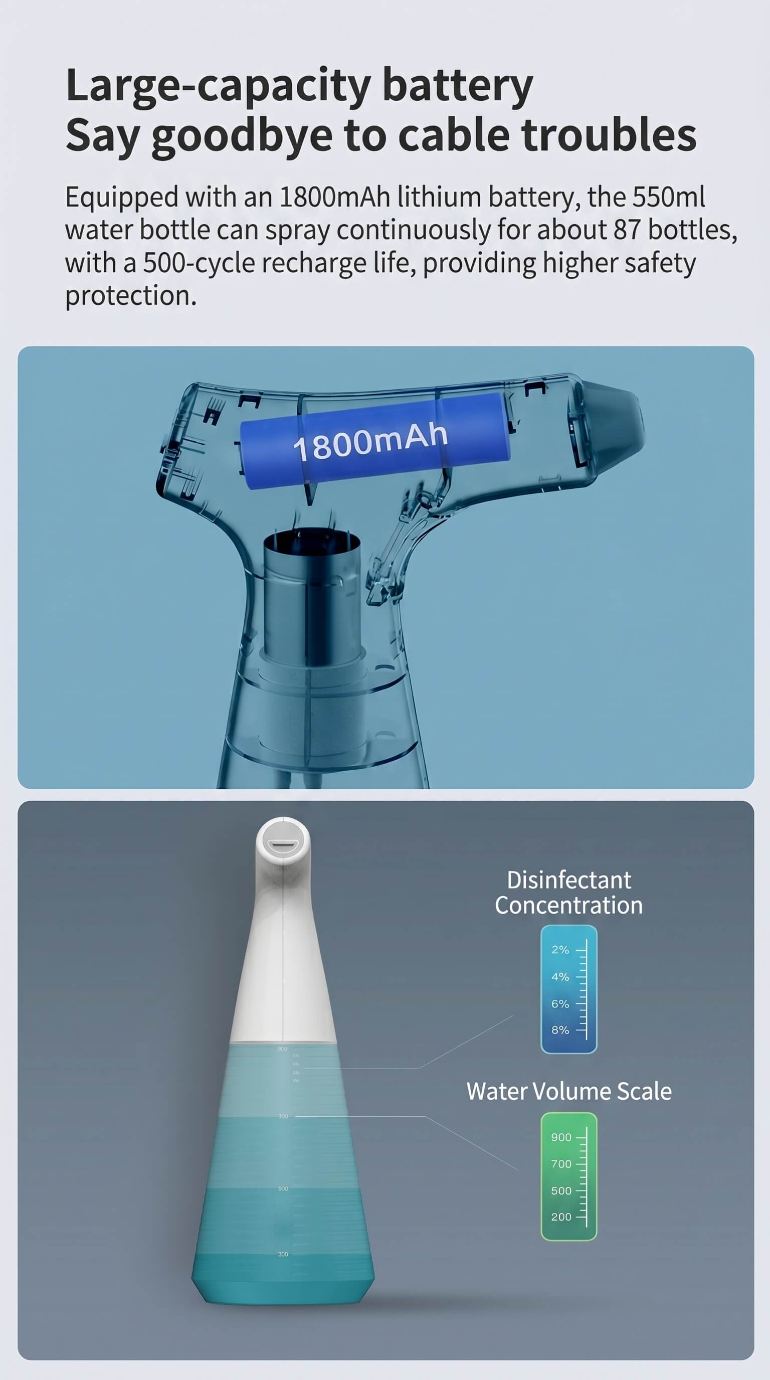 Xiaomi Electric Watering Spray