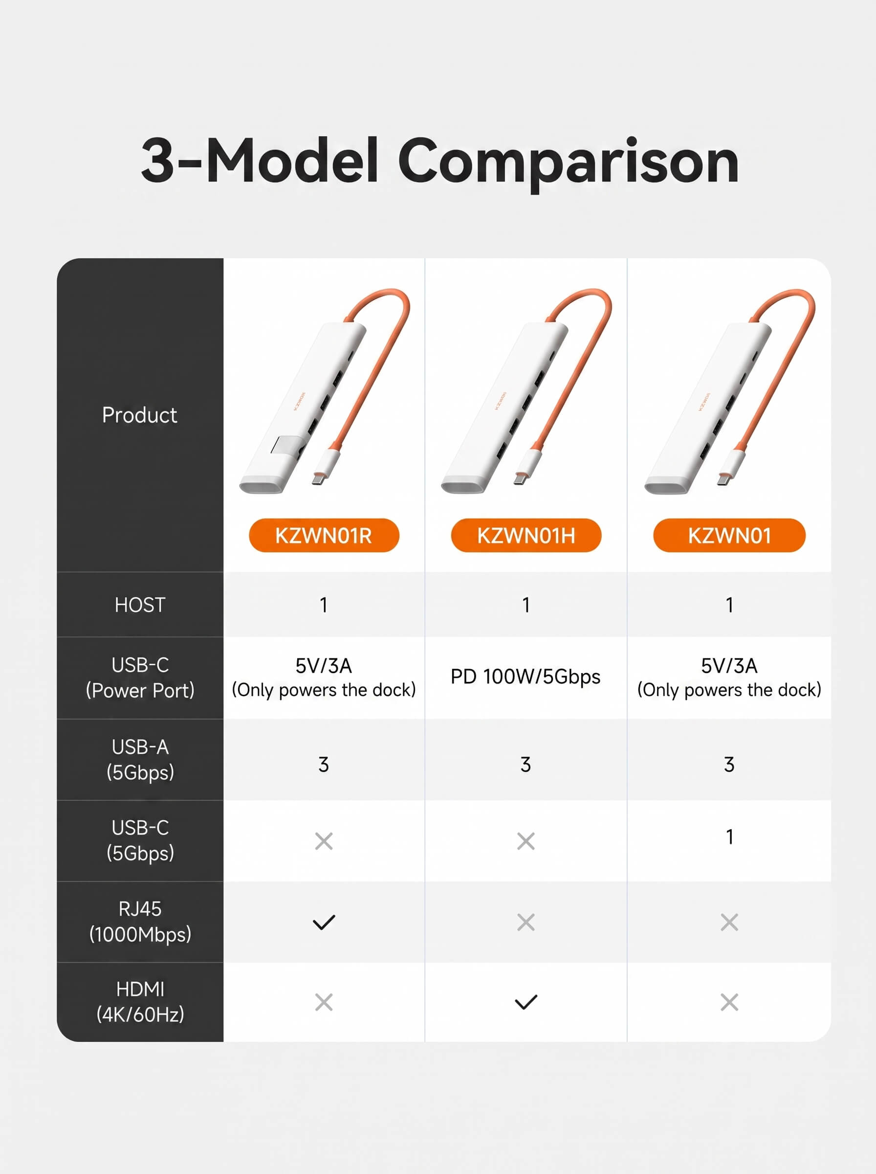 Haibeisi Type-C to USB Hub Splitter