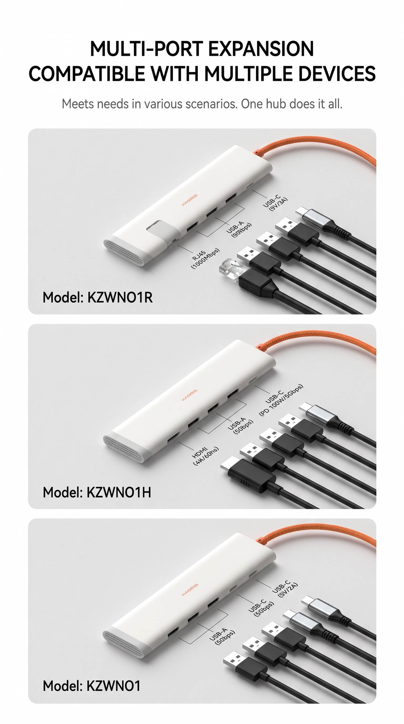 Haibeisi Type-C to USB Hub Splitter