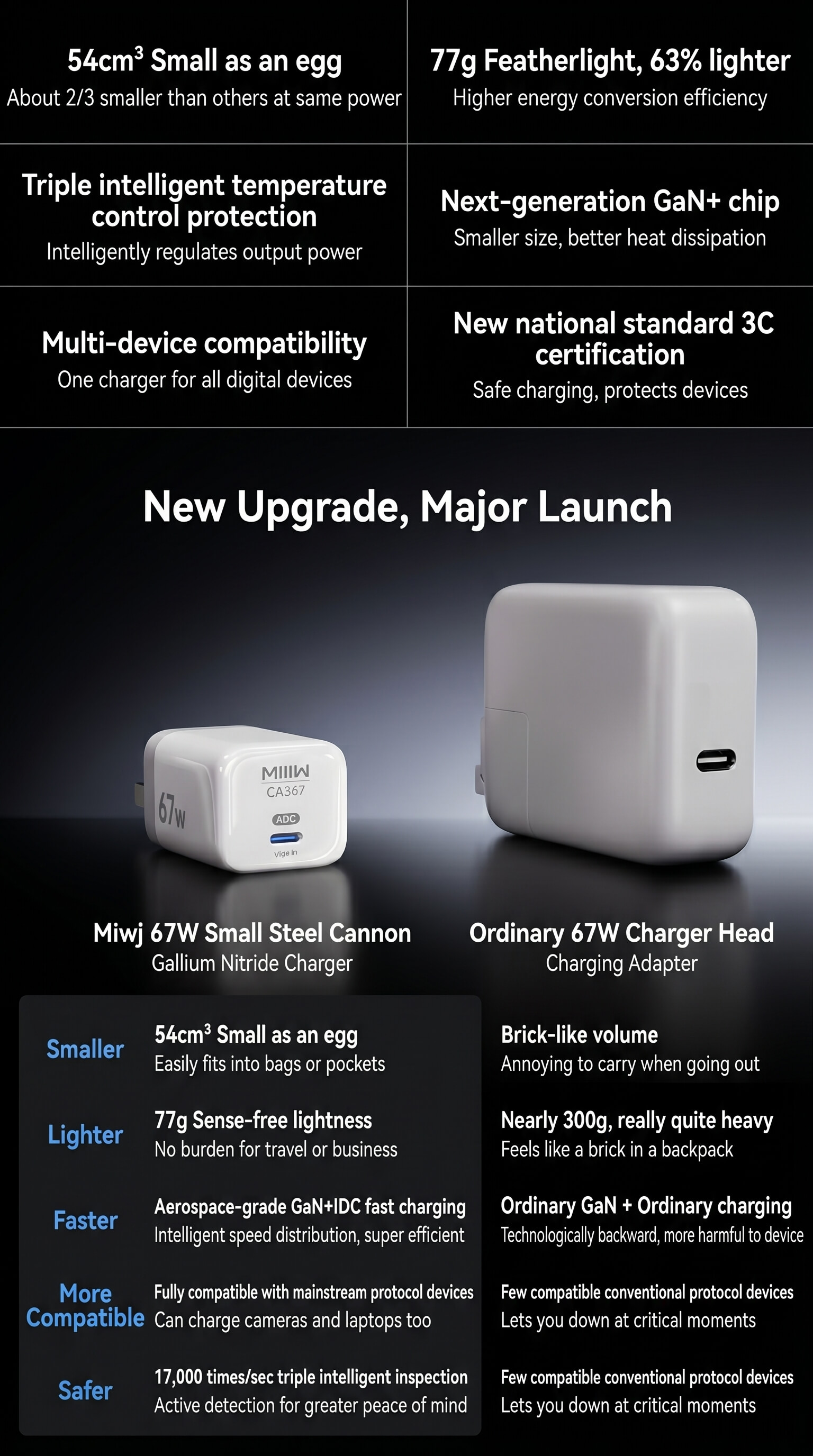 Miwu 67W Charger