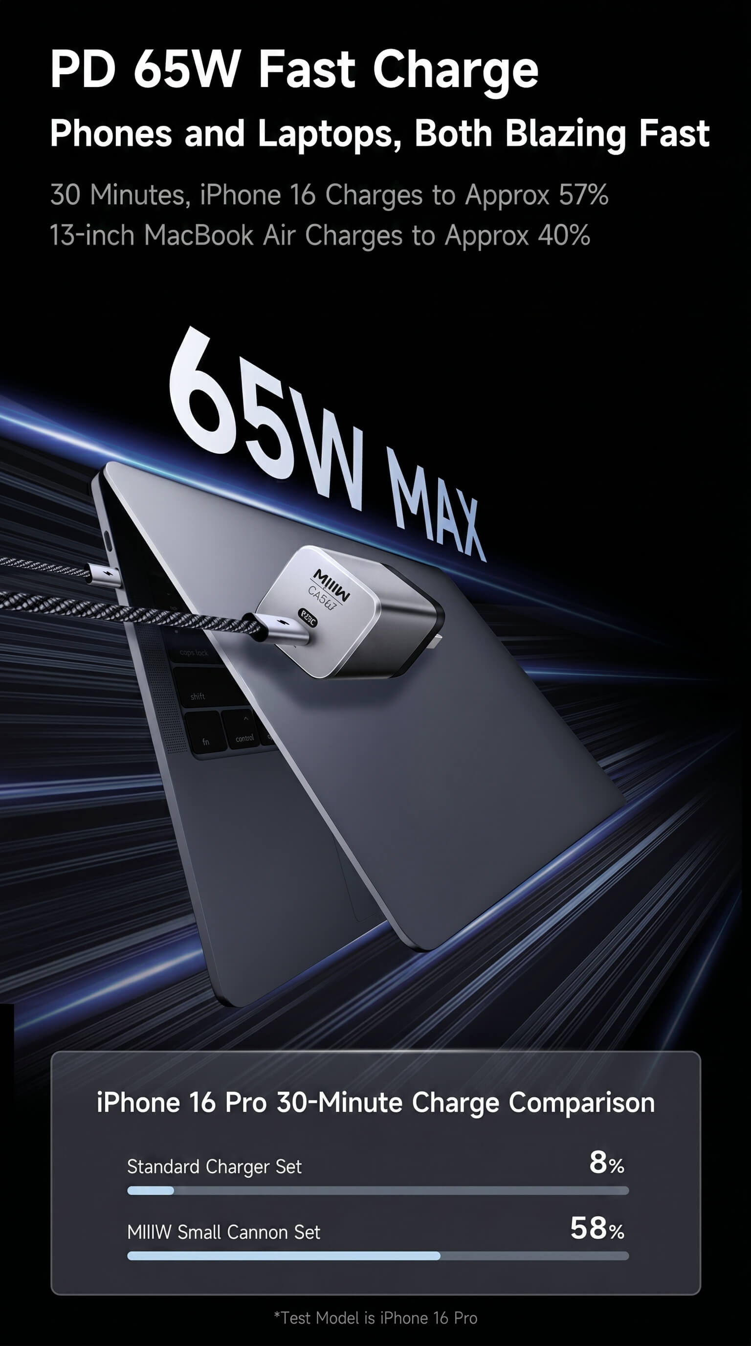 Miwu 67W Charger
