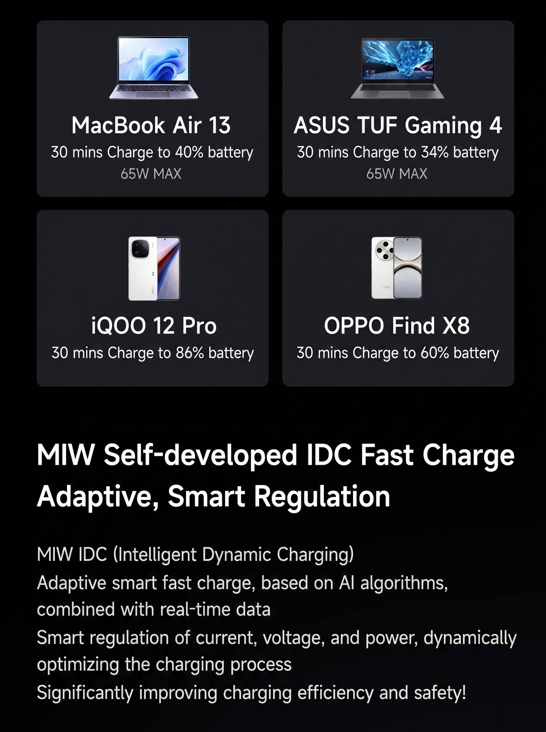 Miwu 67W Charger