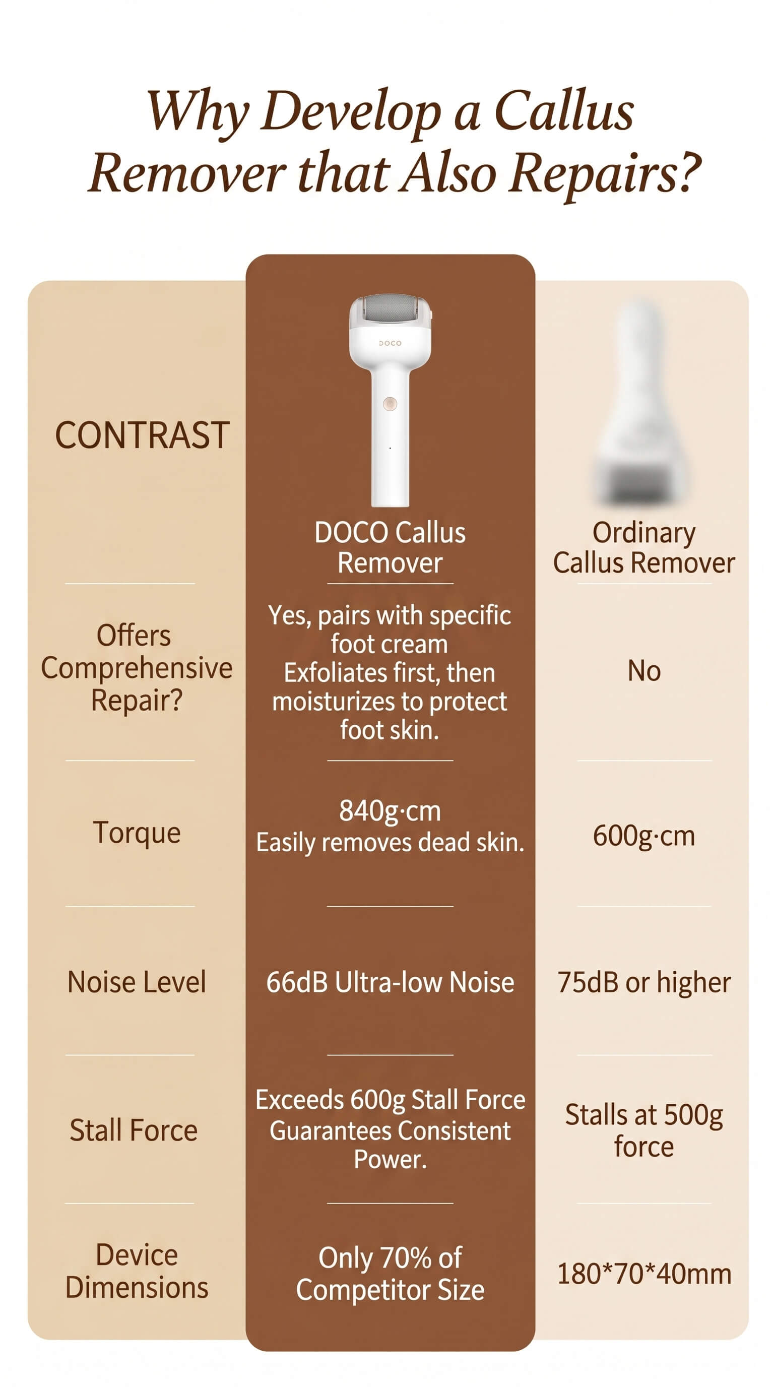 DOCO Electric Foot Trimmer