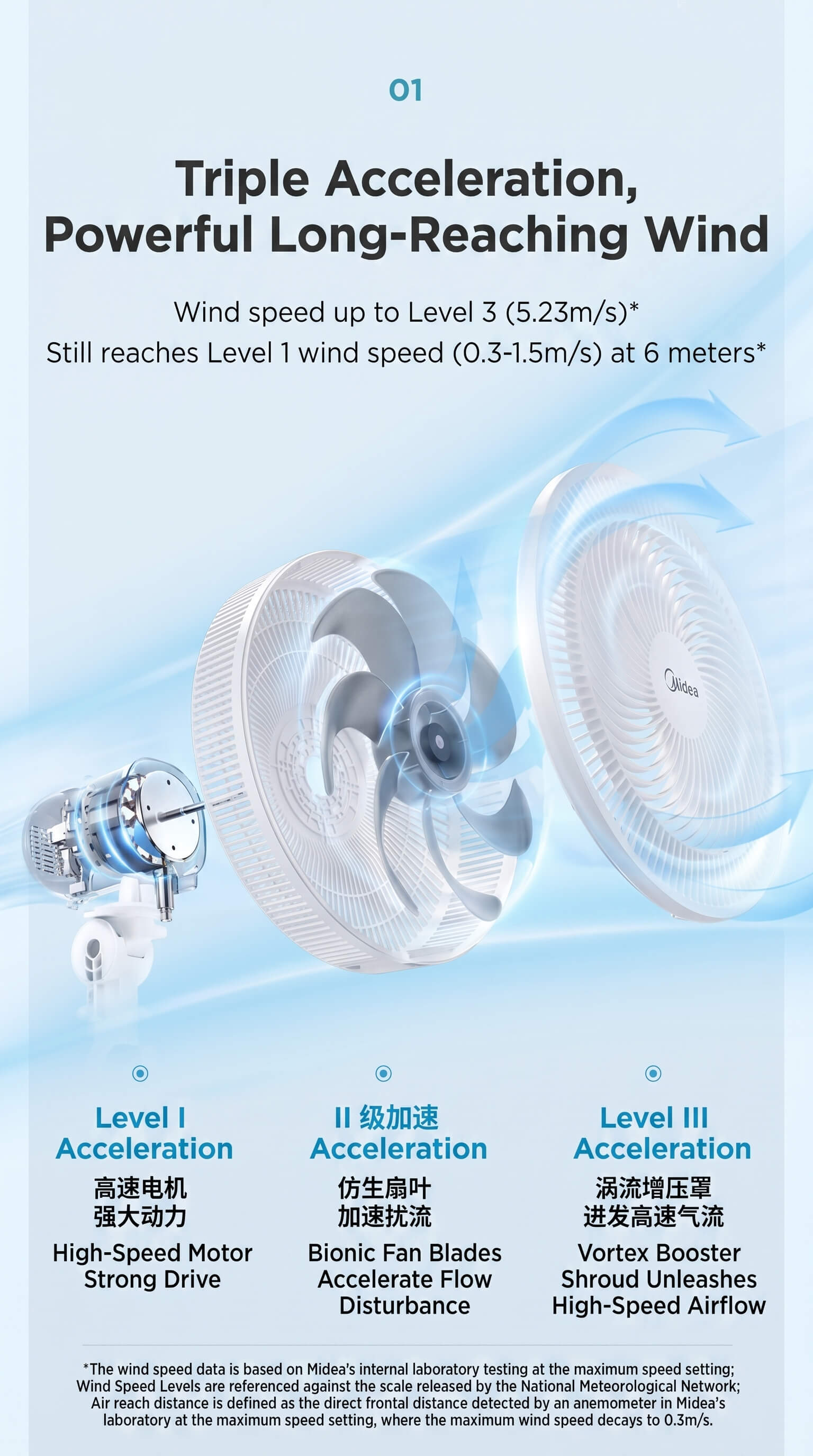 Midea Electric Fan