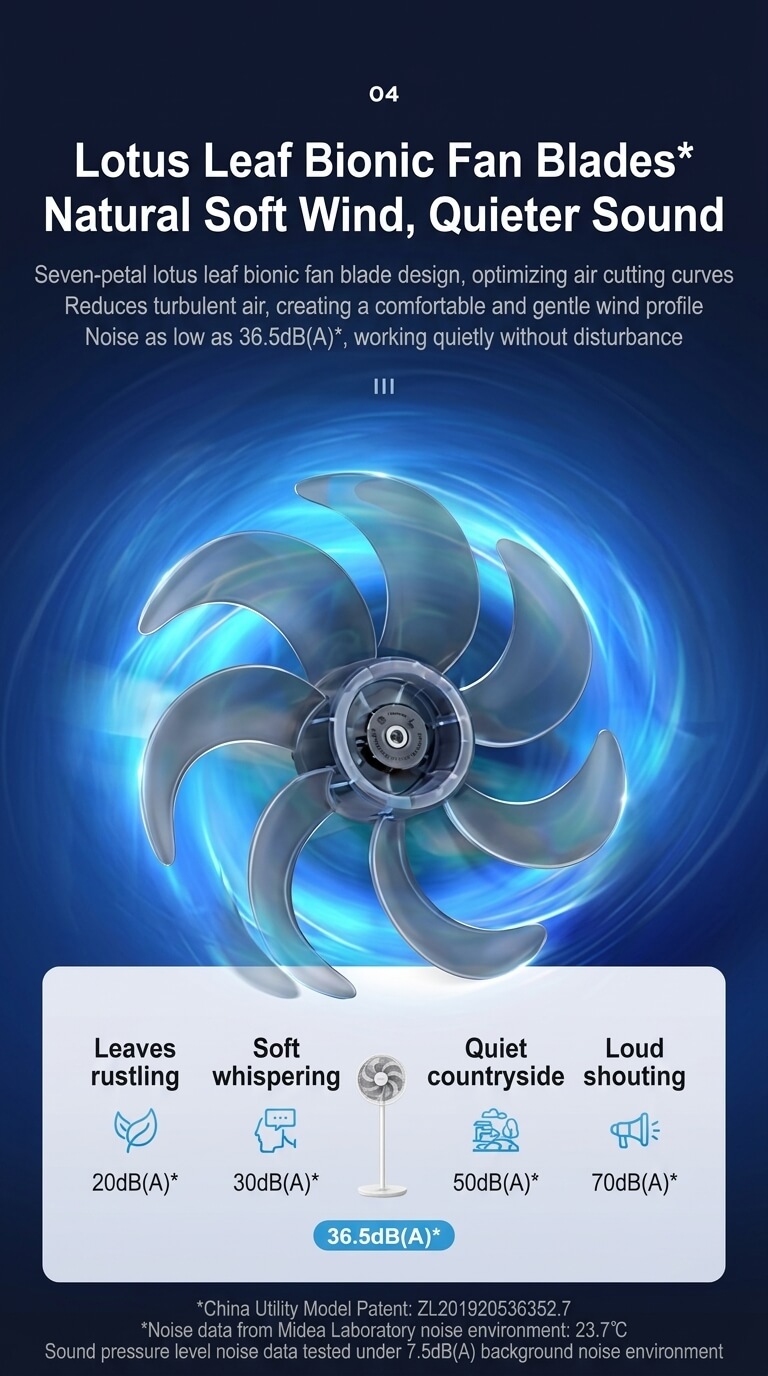 Midea Electric Fan