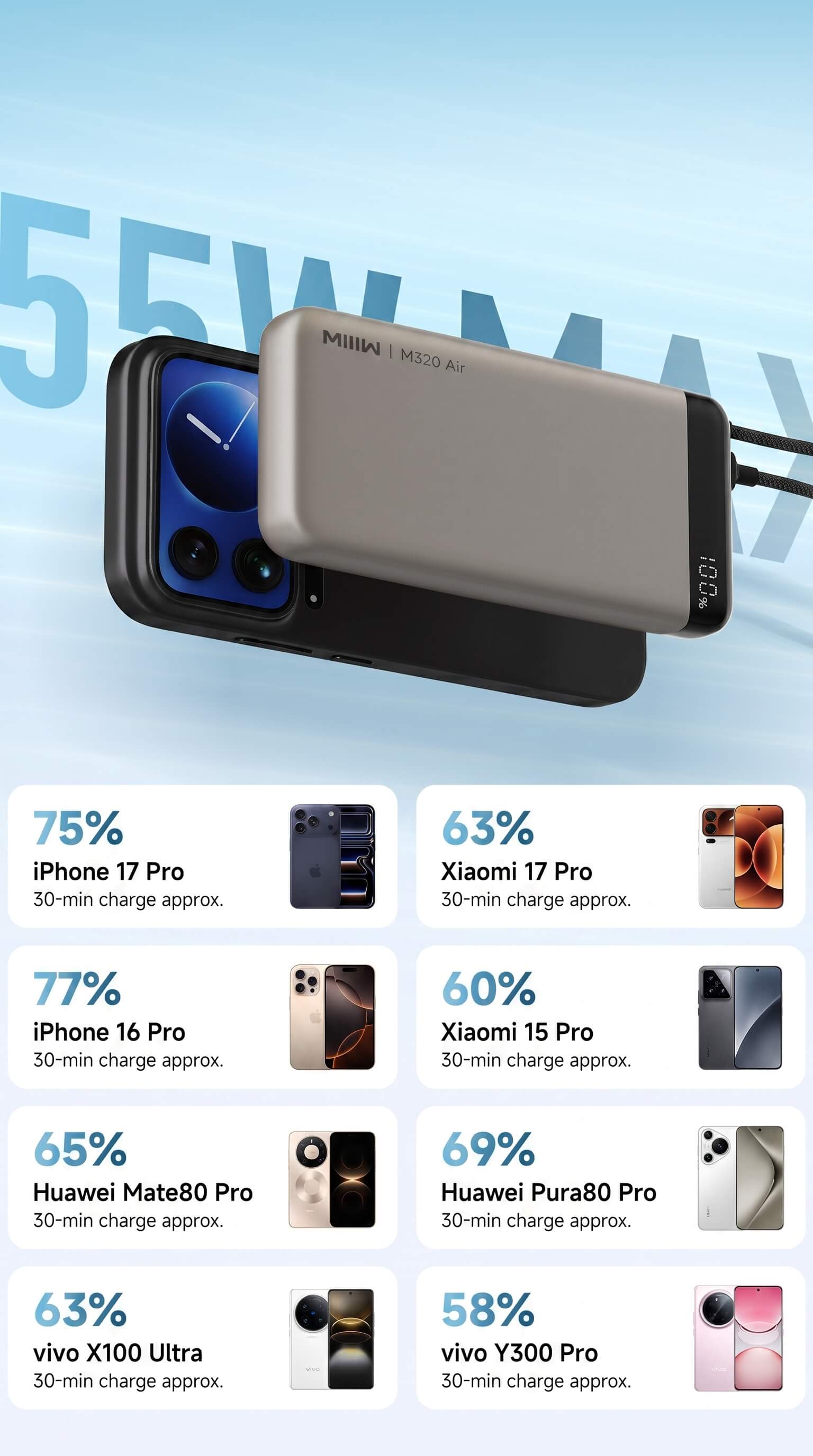 Miwu Ultra-thin Power Bank with Built-in Cable 20000mAh