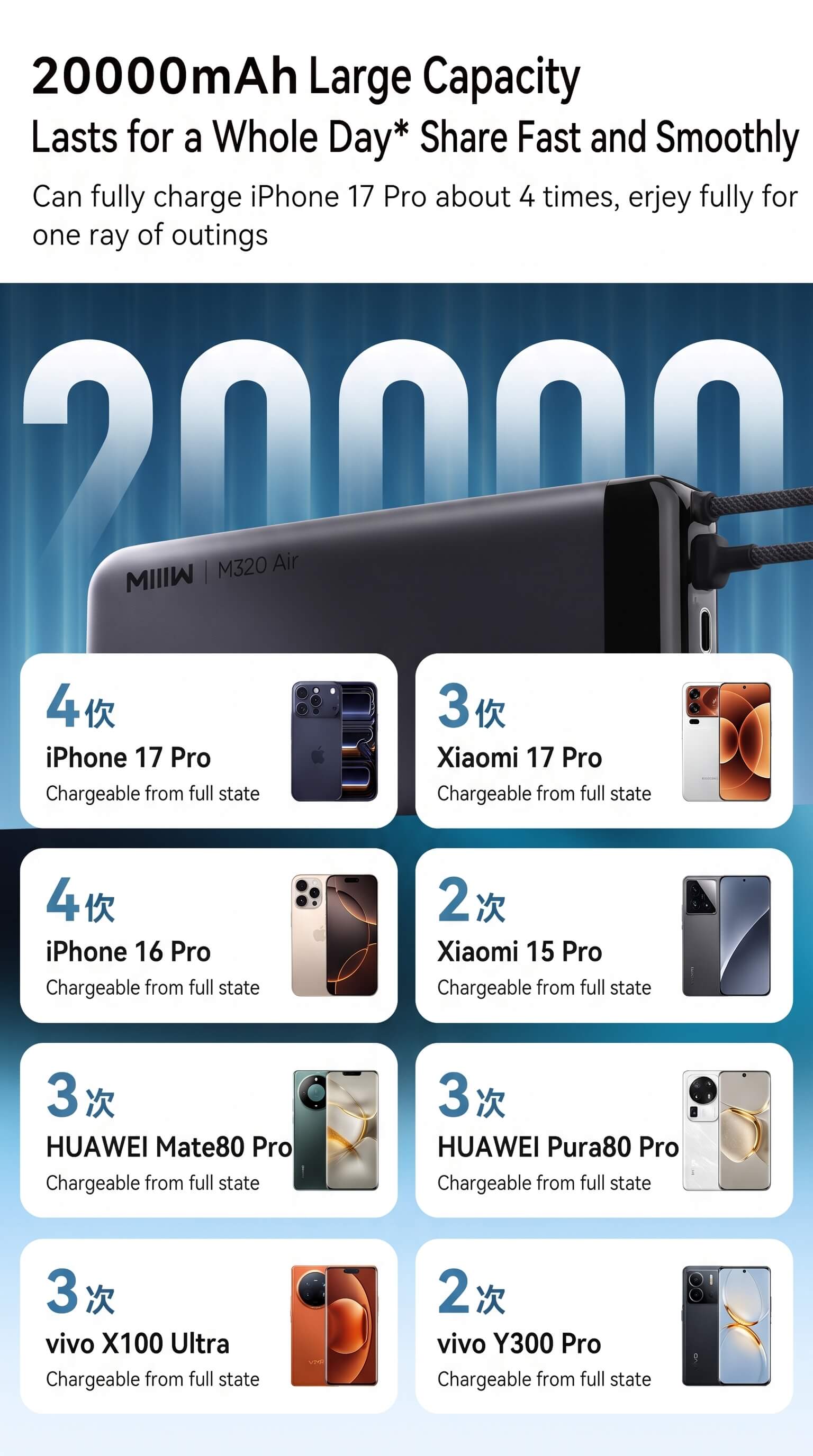 Miwu Ultra-thin Power Bank with Built-in Cable 20000mAh