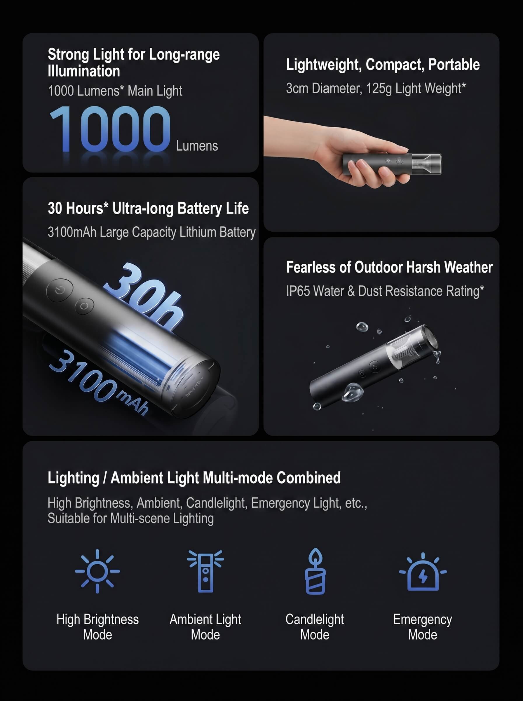 Mijia Multifunctional Portable Flashlight