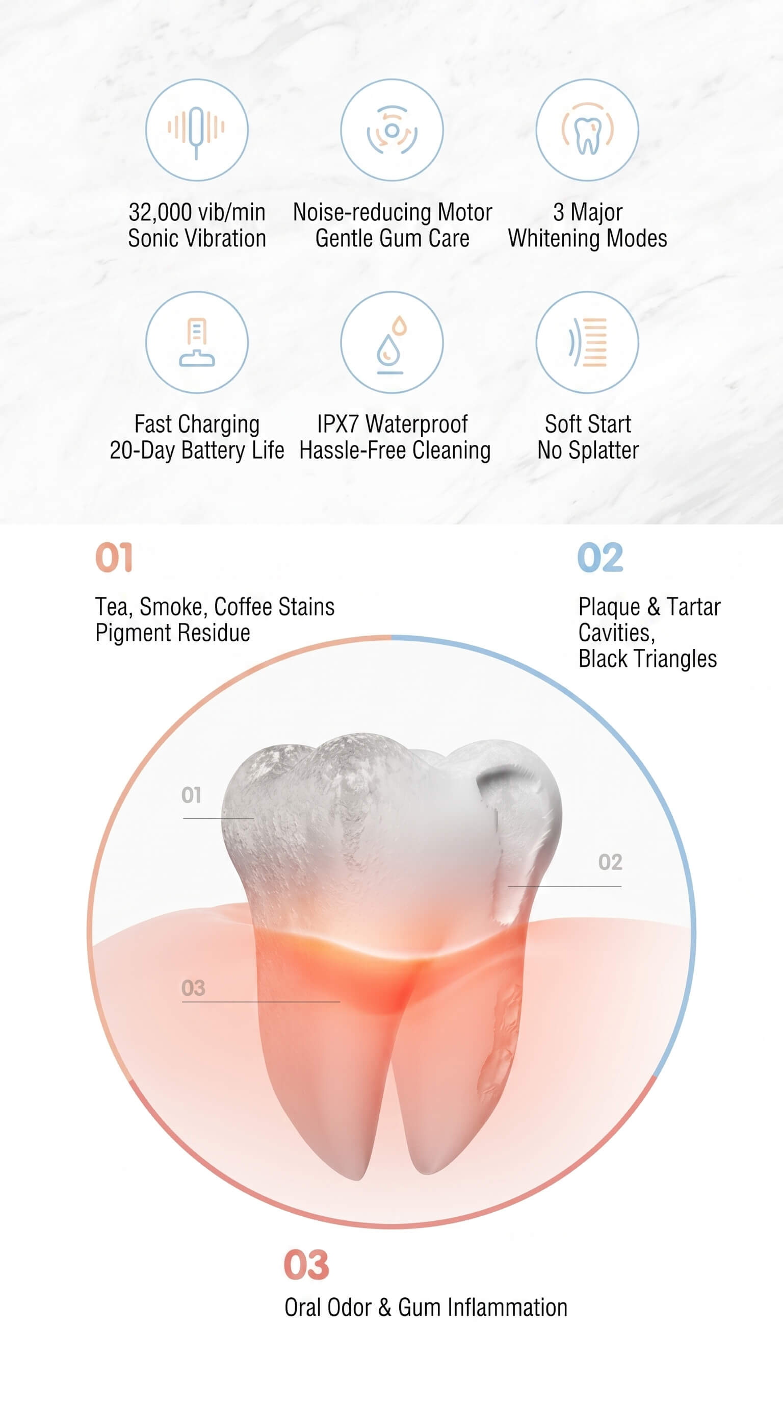 Showsee Small Sound Wave Electric Toothbrush