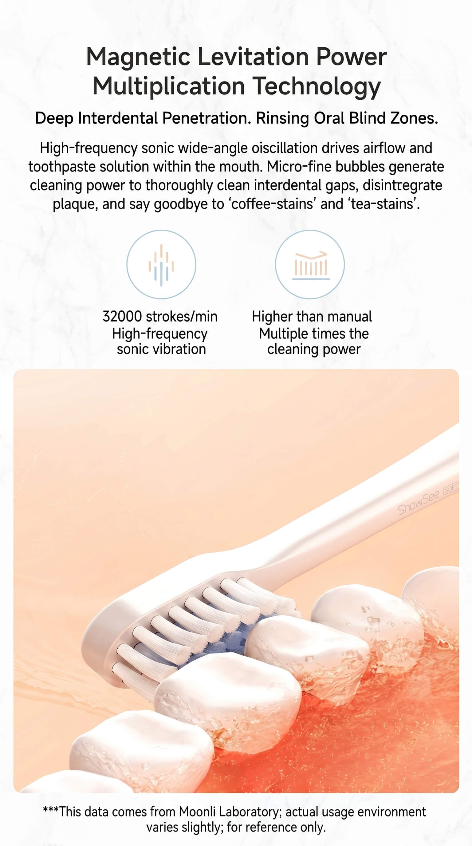 Showsee Small Sound Wave Electric Toothbrush