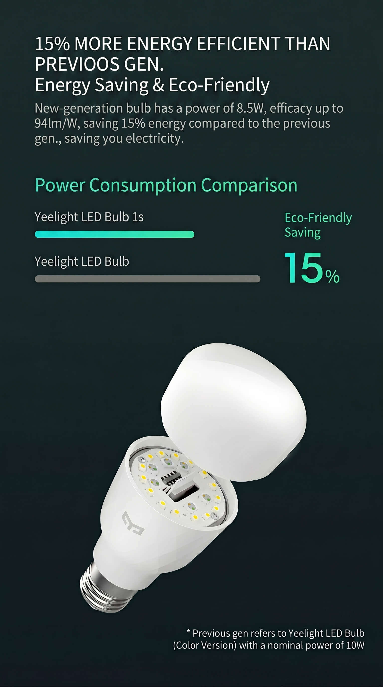 Yeelight Smart LED Bulb 1S Color