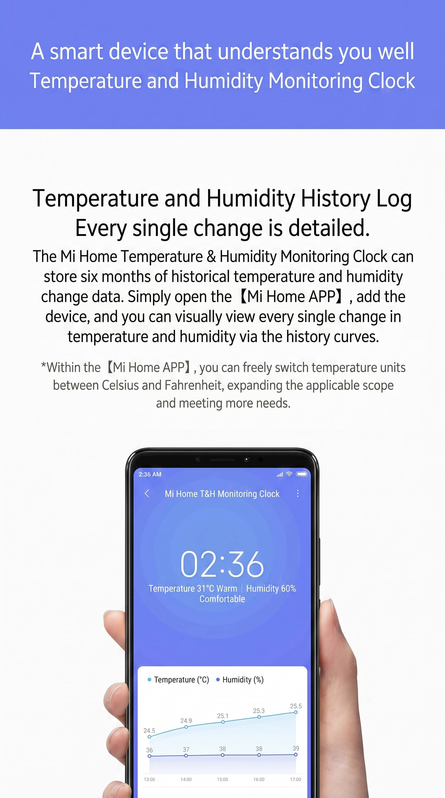 Xiaomi Electronic Hygrometer Pro