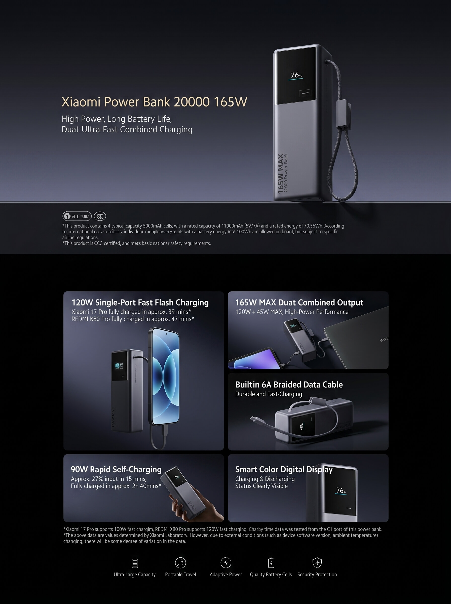 Xiaomi Power Bank 20000 165W