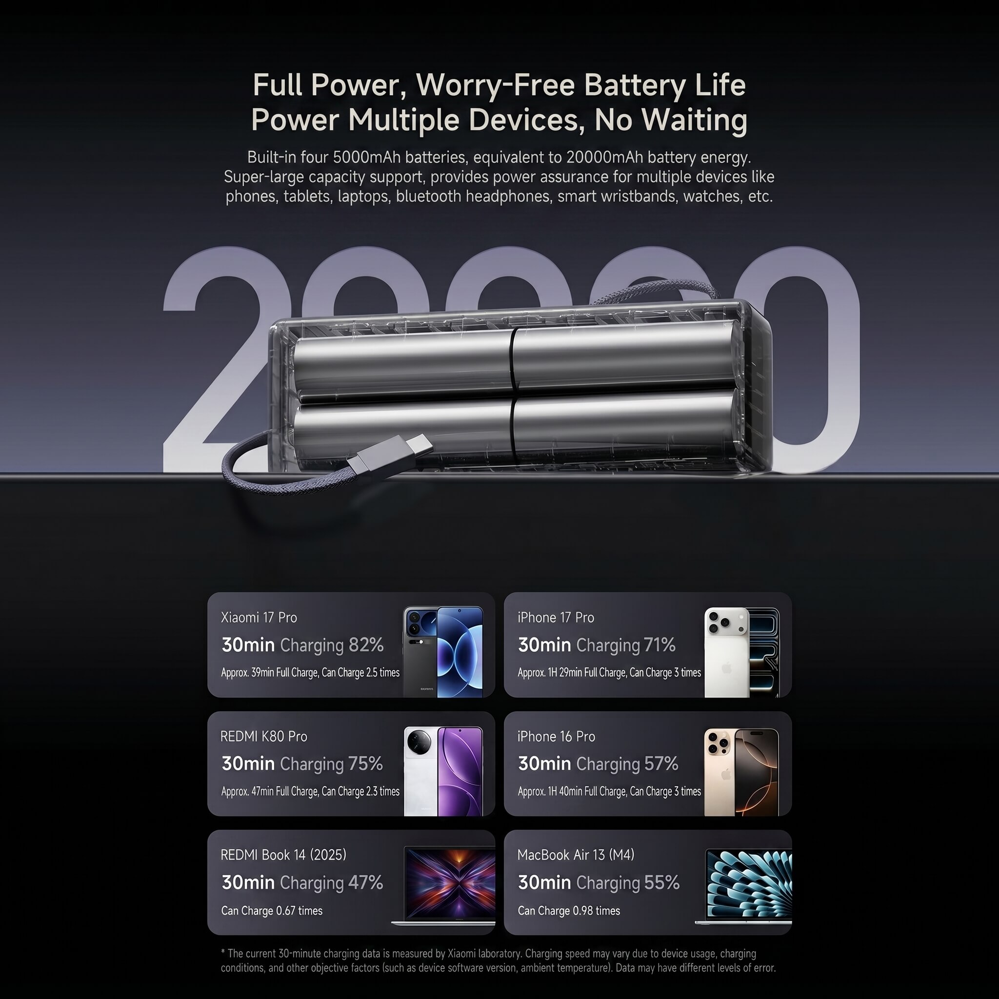 Xiaomi Power Bank 20000 165W