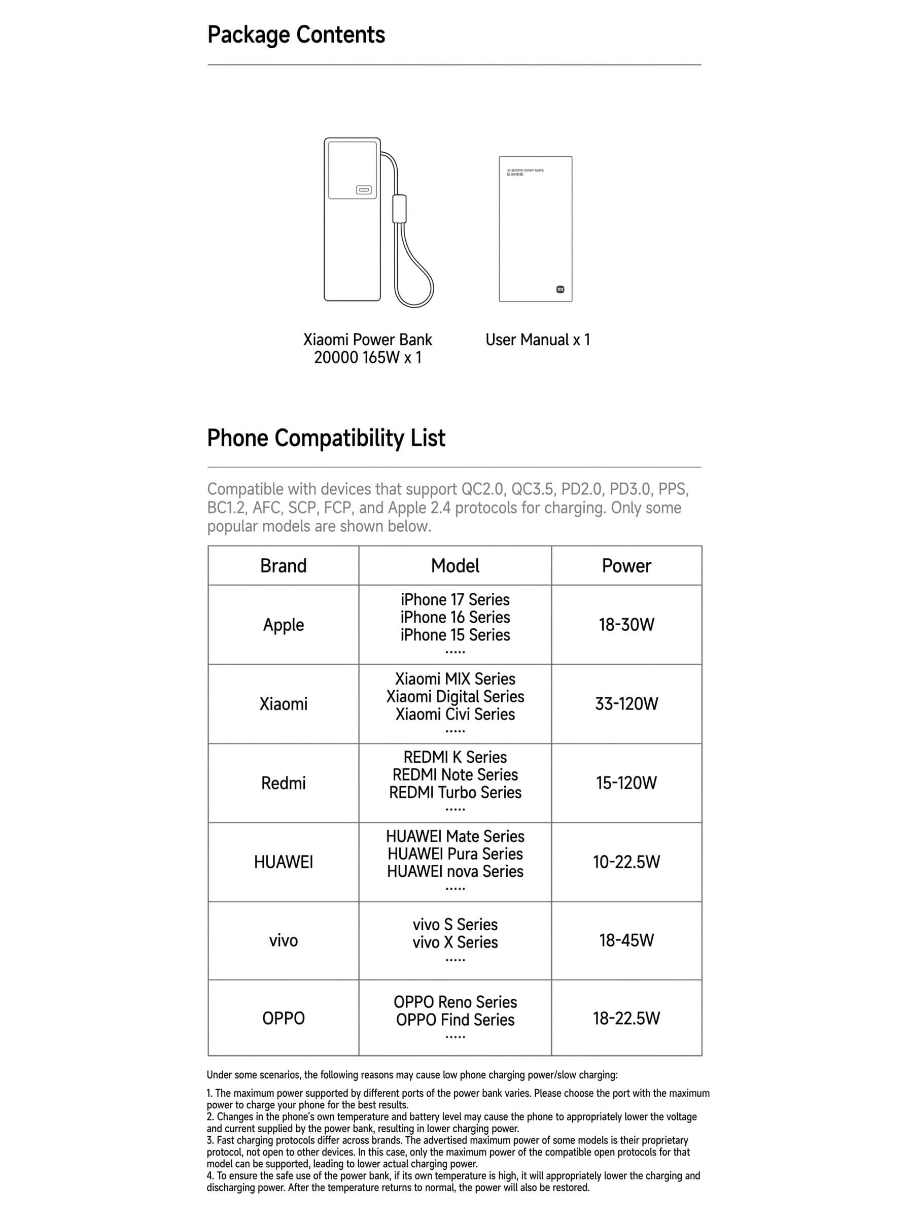 Xiaomi Power Bank 20000 165W
