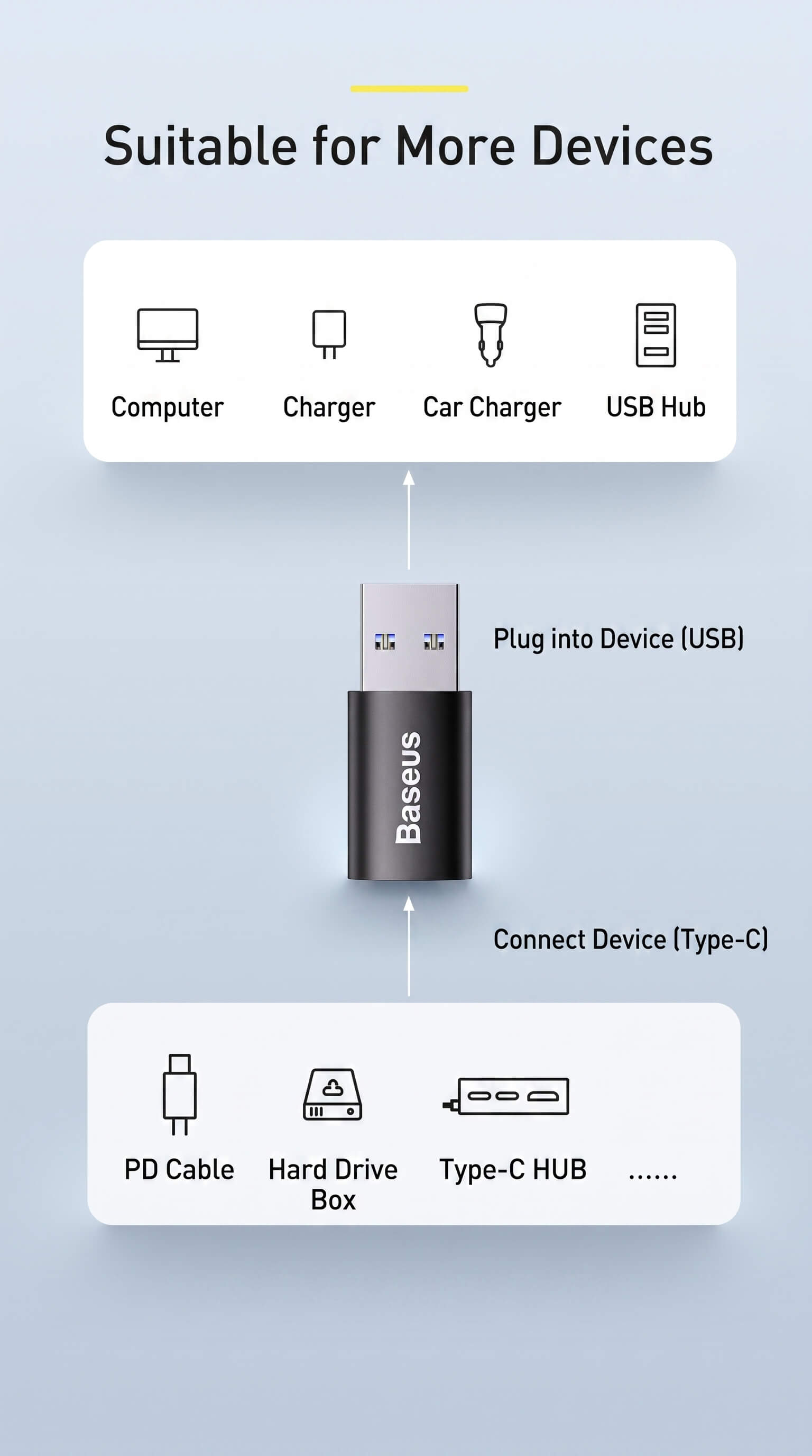 Baseus Ingenuity Series USB-A Male to Type-C Female OTG Mini Adapter USB 3.1