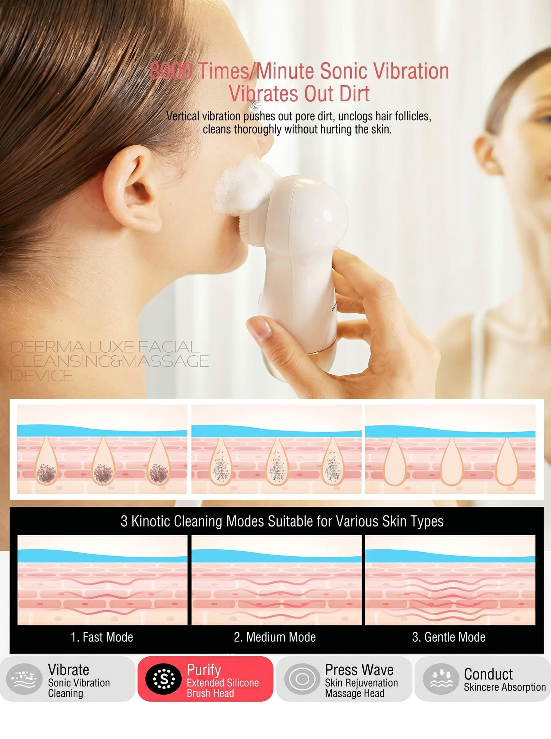 Deerma Facial Cleansing Device