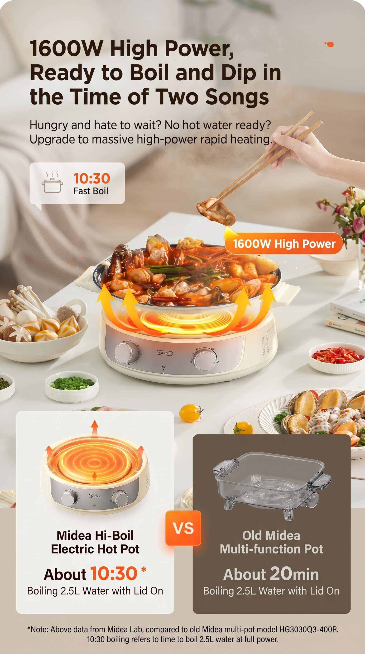 Midea Multi-functional Electric Pot