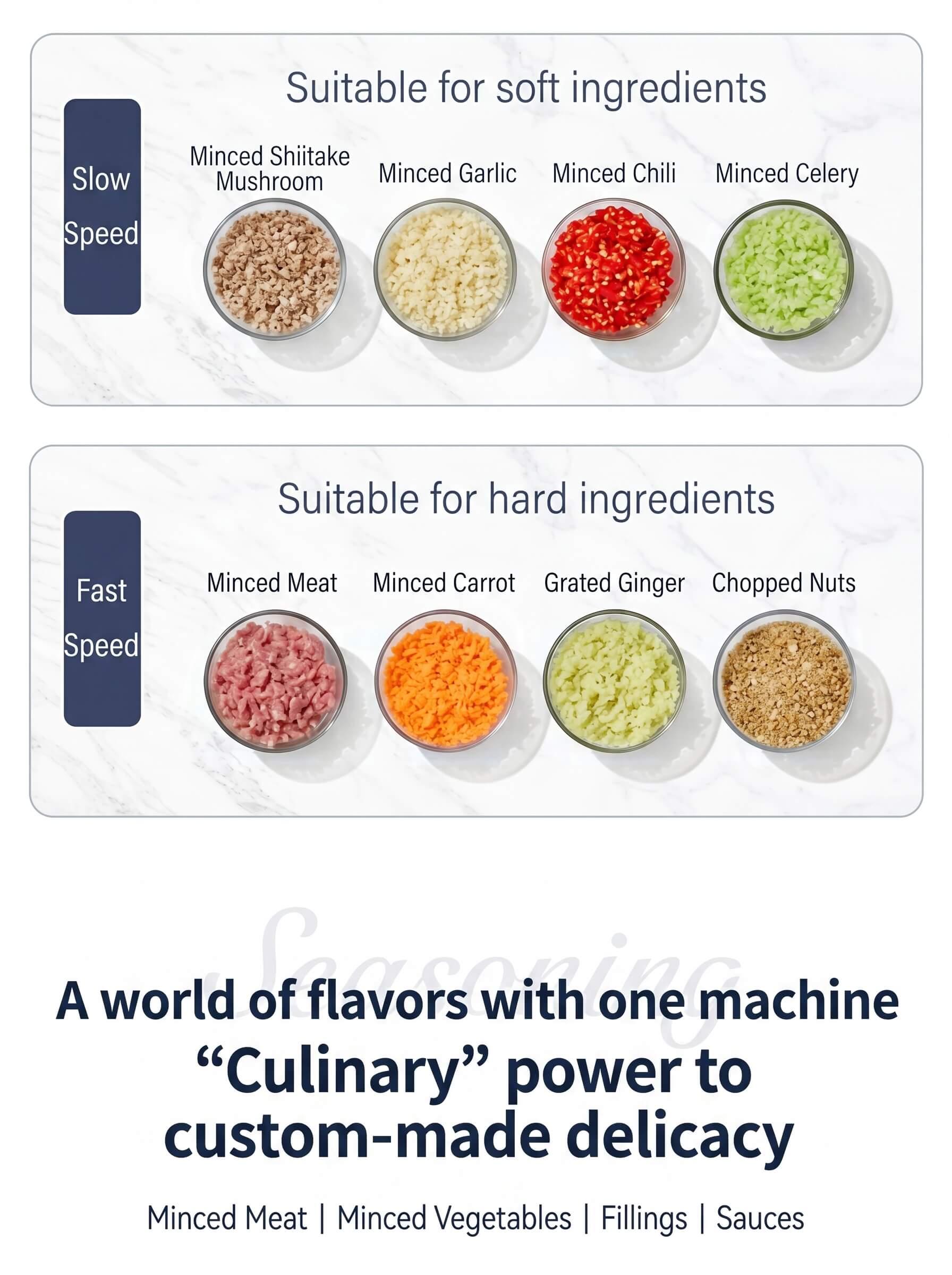 Midea Food Processor Meat Grinder