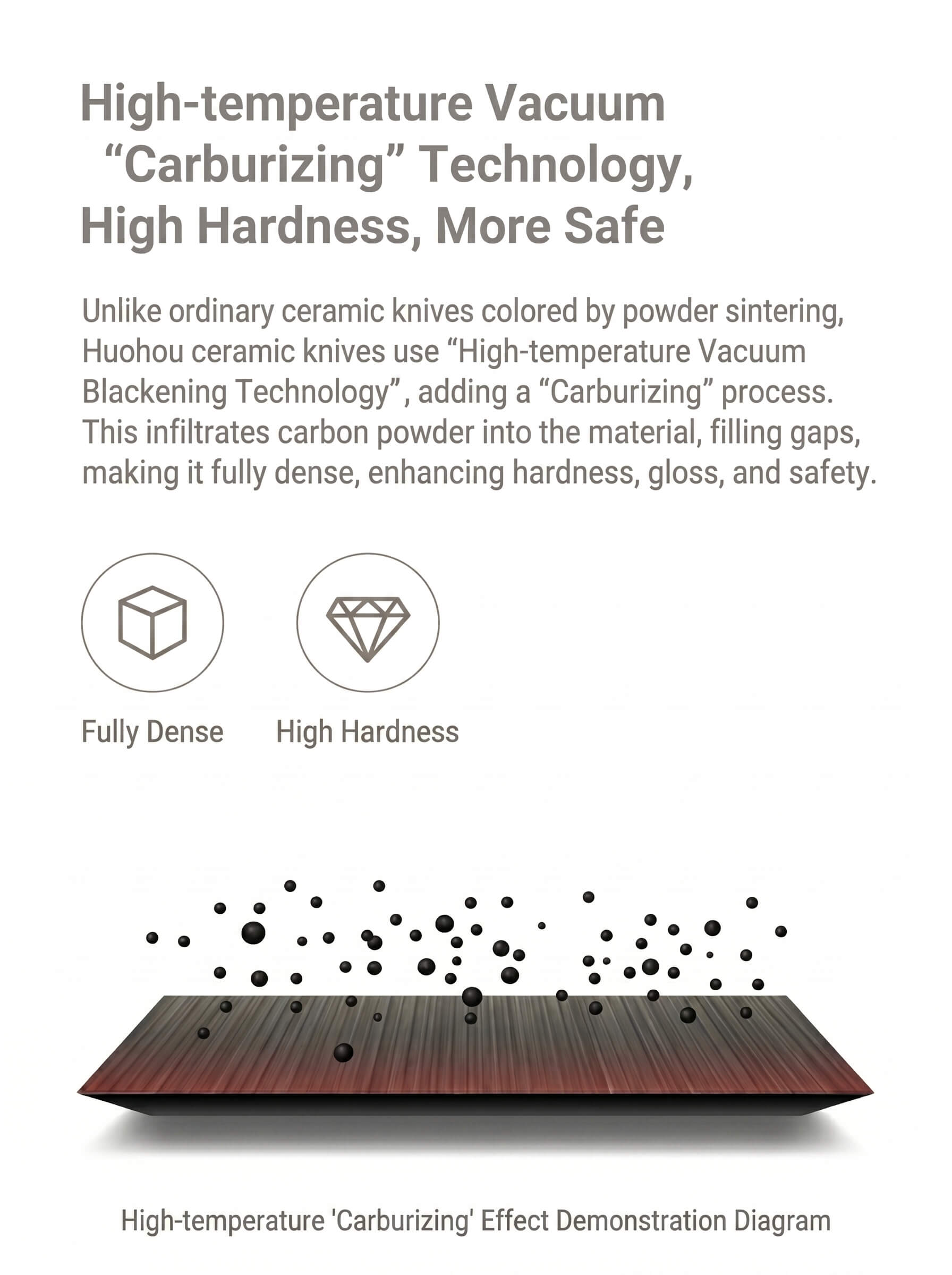 Xiaomi Nano Ceramic Knife Set