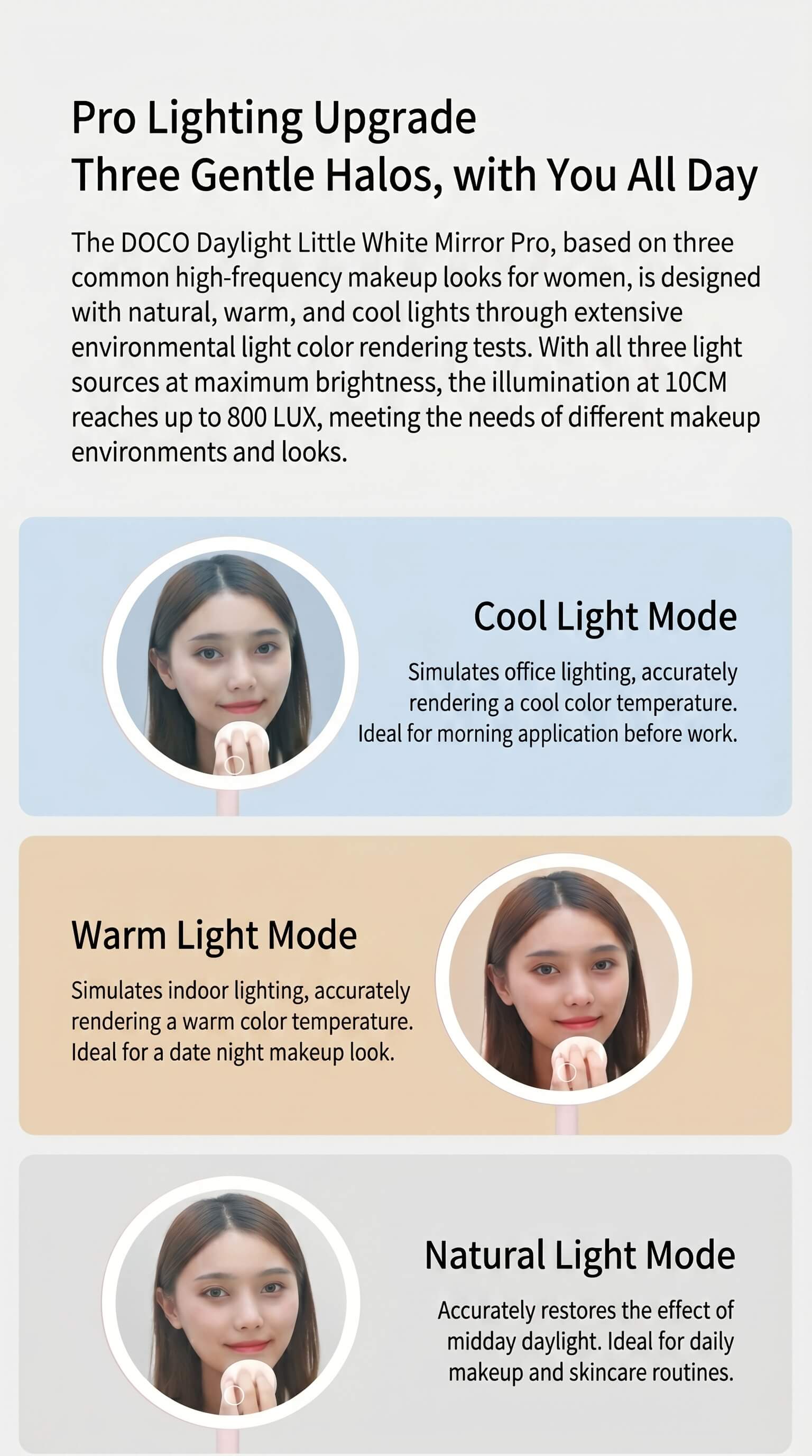 DOCO Daylight White Mirror