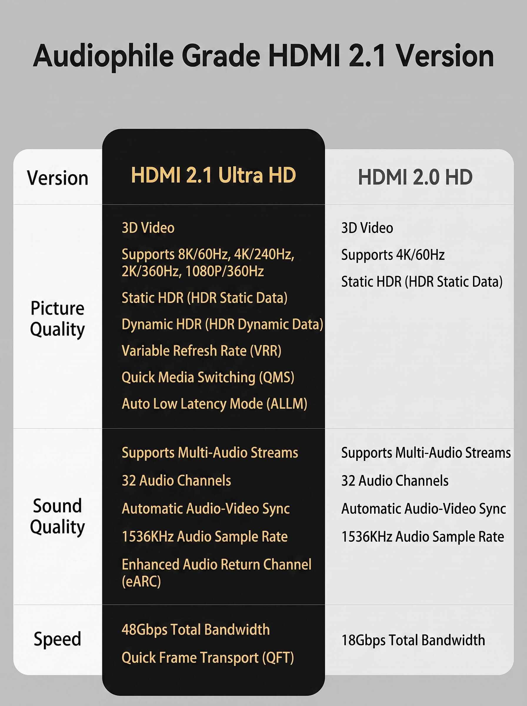 xiaomi Hagibis HDMI Slim Cable 2.1 High Definition 8K Video