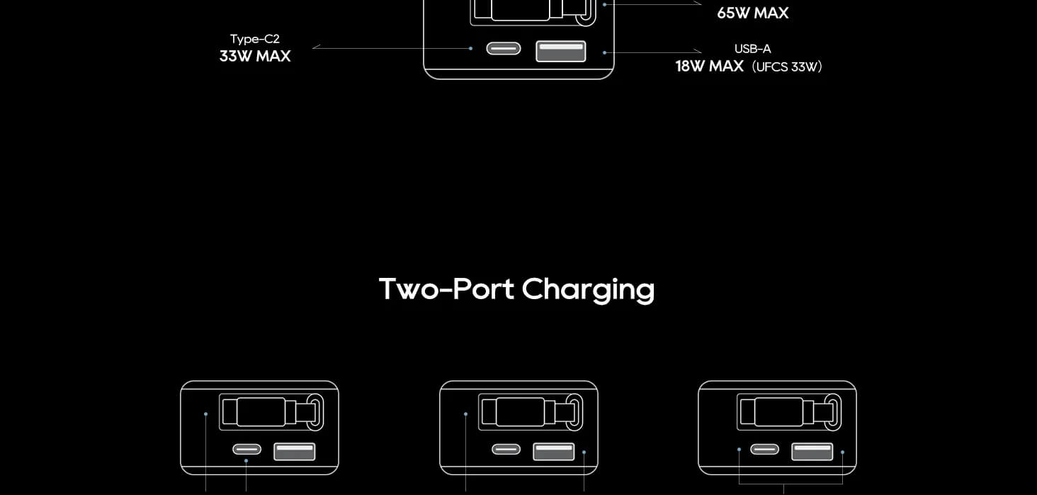 CUKTECH High-Power Multi-Port Car Charger