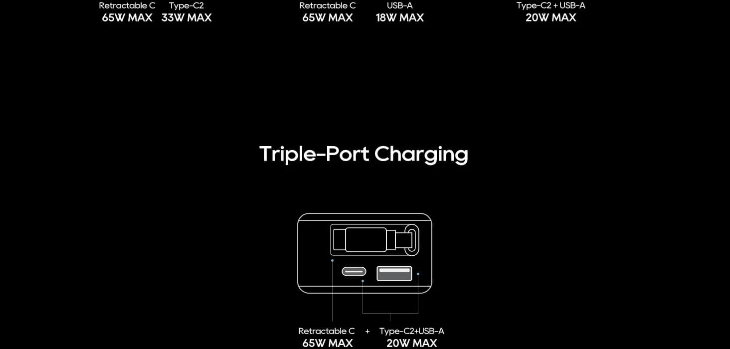 CUKTECH High-Power Multi-Port Car Charger