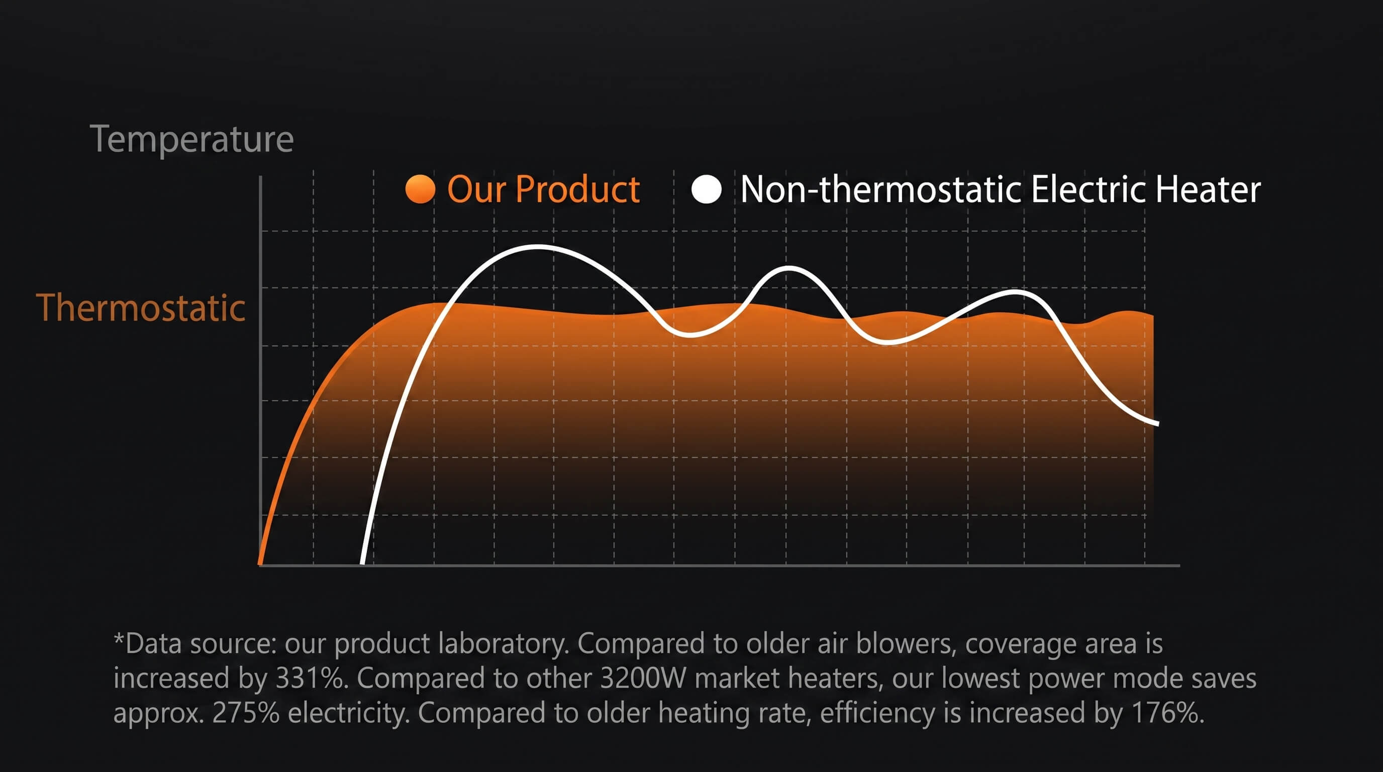 Xiaomi Charcoal Heater