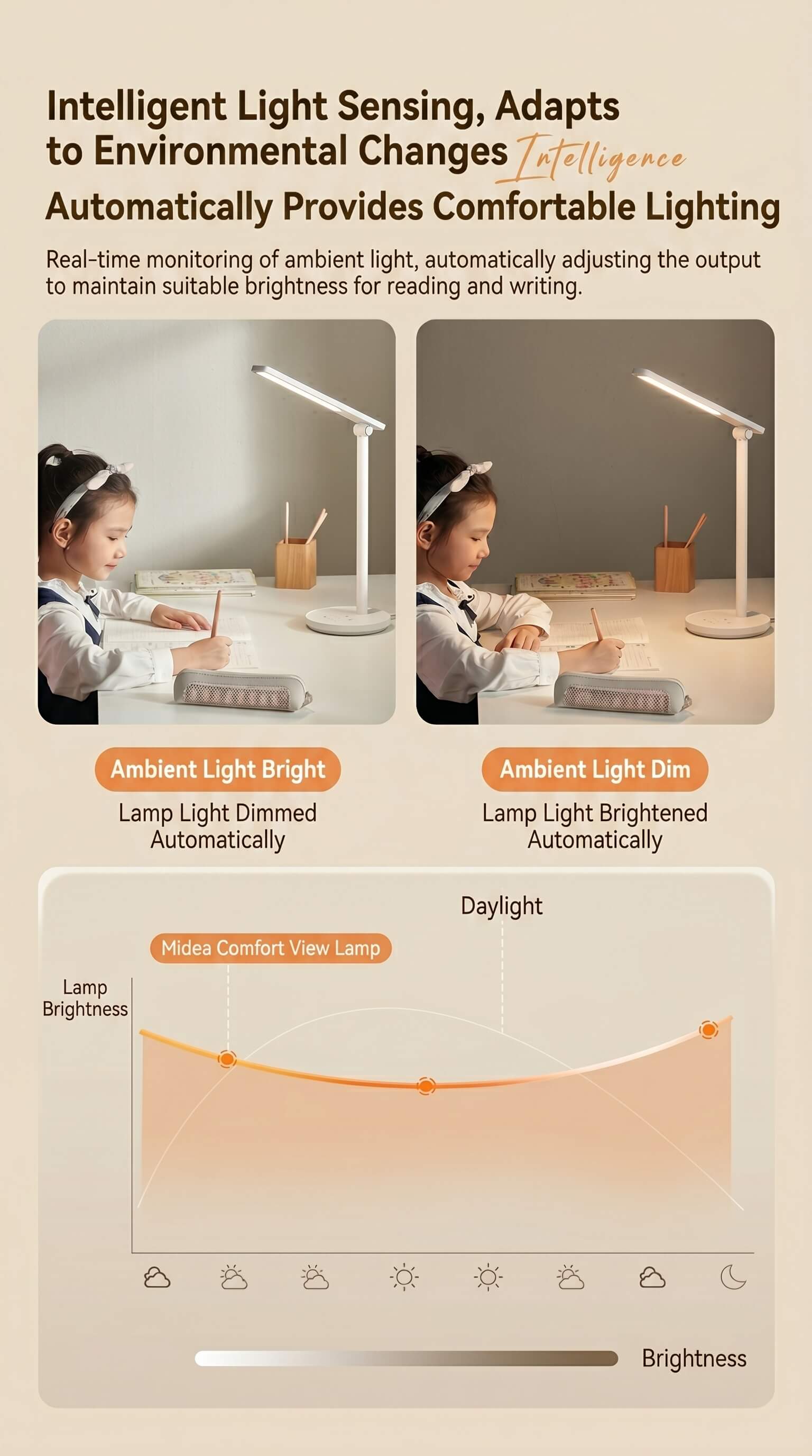 Midea Zhixuan Eye Protection Desk Lamp