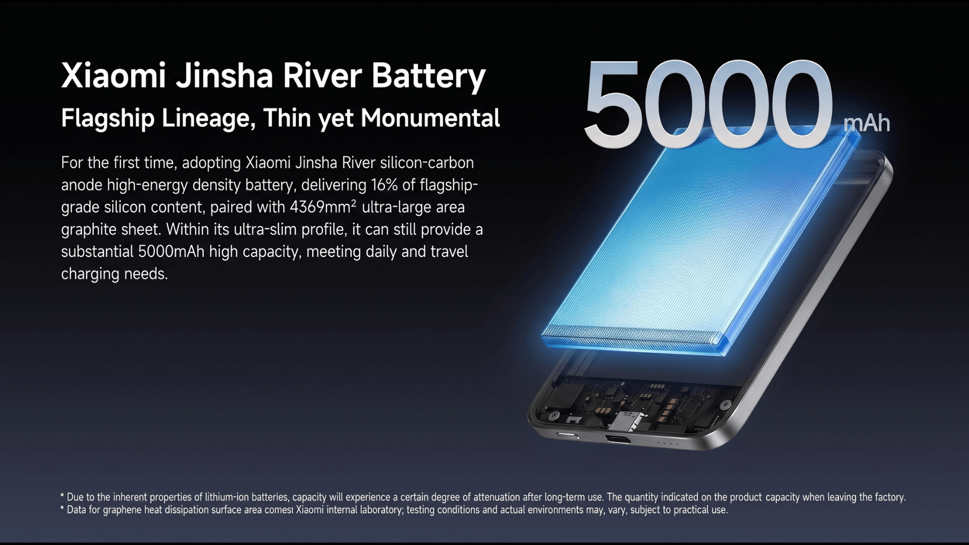 Xiaomi Magnetic Ultra-thin 5000mAh 15W Power Bank