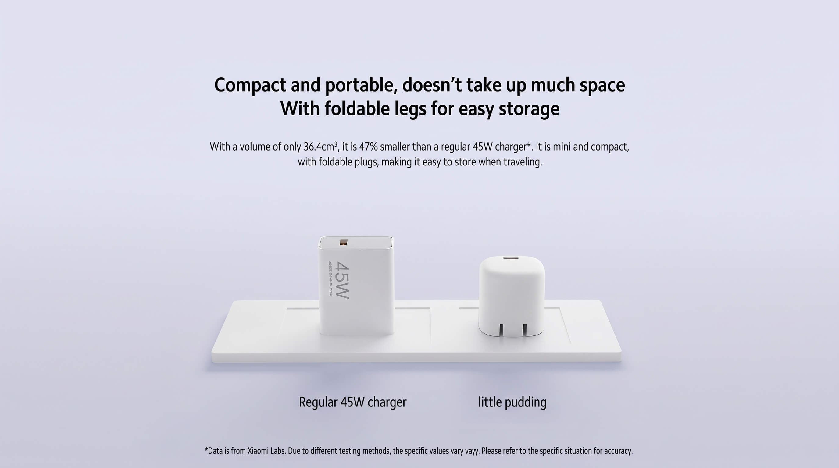 Xiaomi 45W GaN Mini Charger