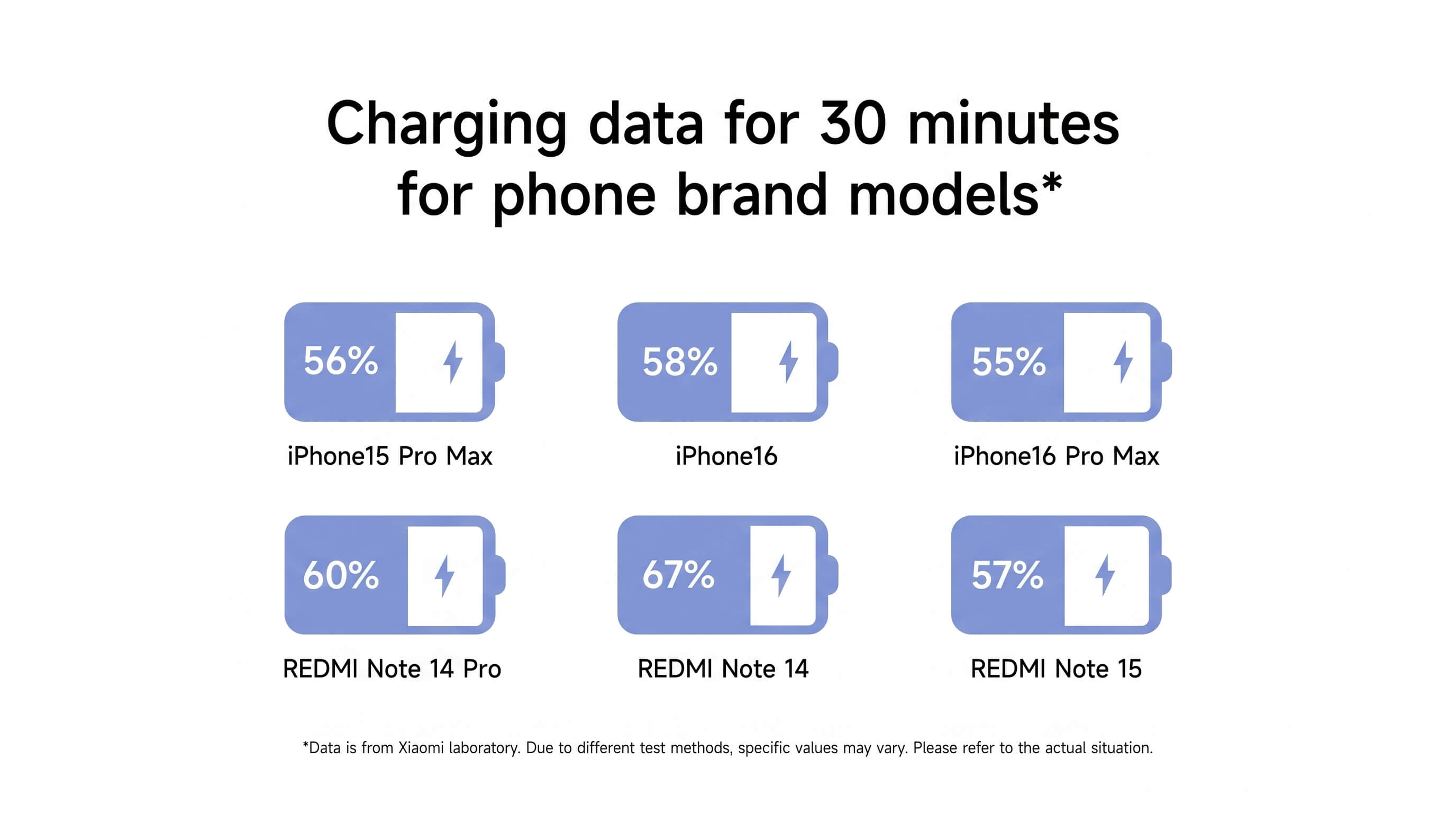Xiaomi 45W GaN Mini Charger