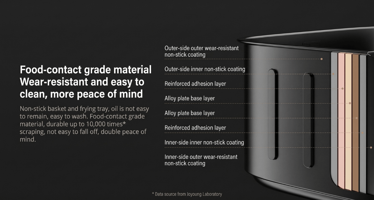 Xiaomi Mi Air Fryer N1 5L