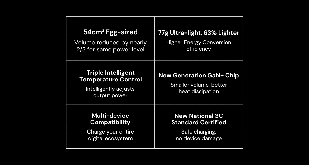 Miwu 67W Charger